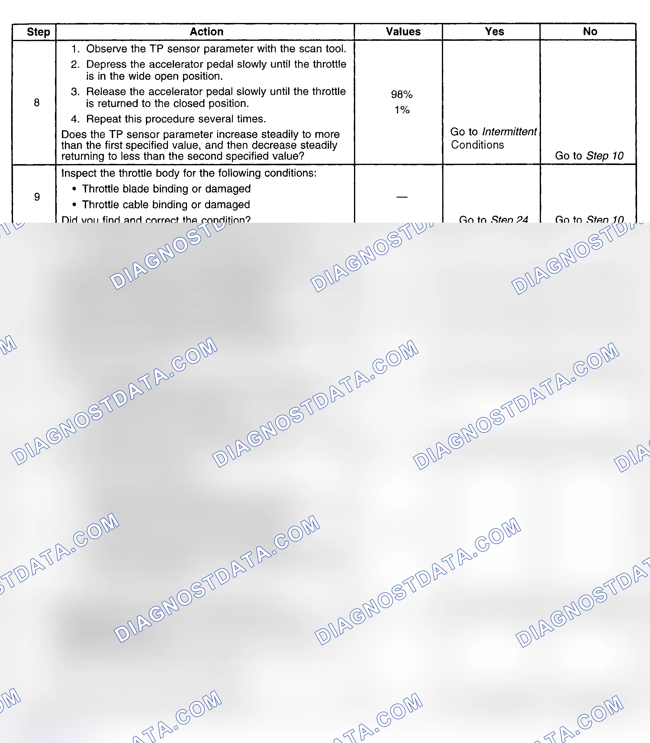 Scheme 278