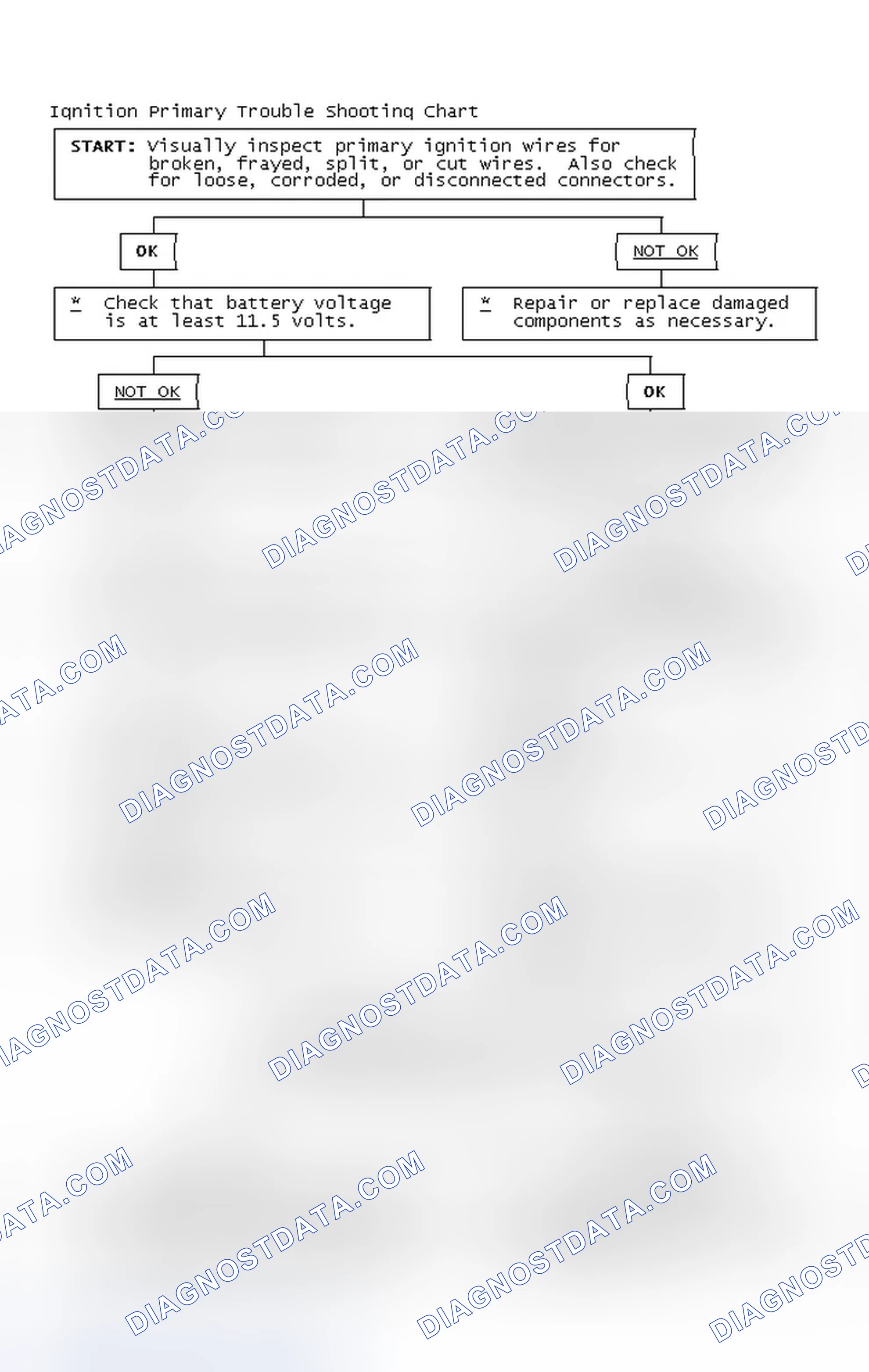 Scheme 4: Ignition Primary Trouble Shooting Chart