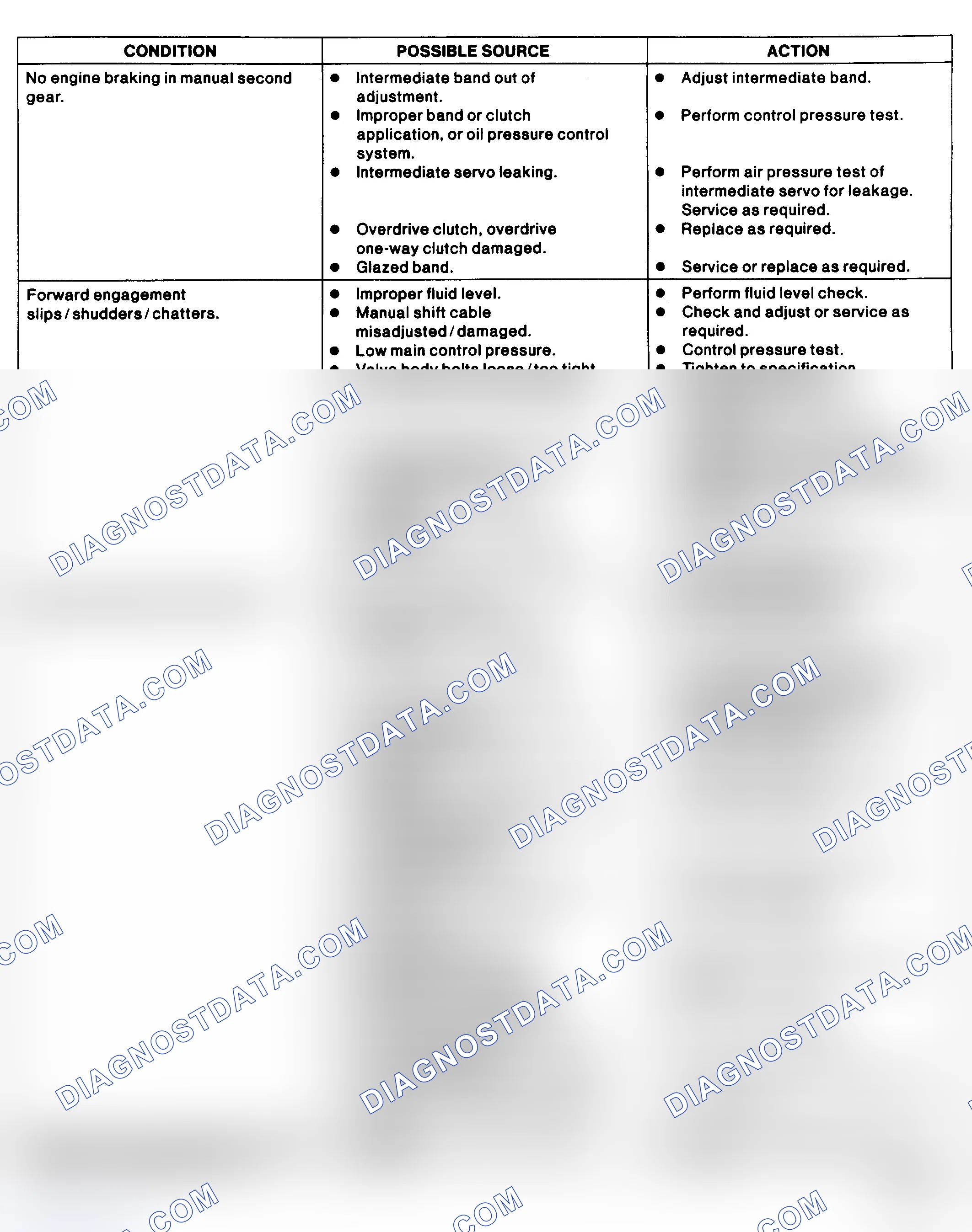 Scheme 9