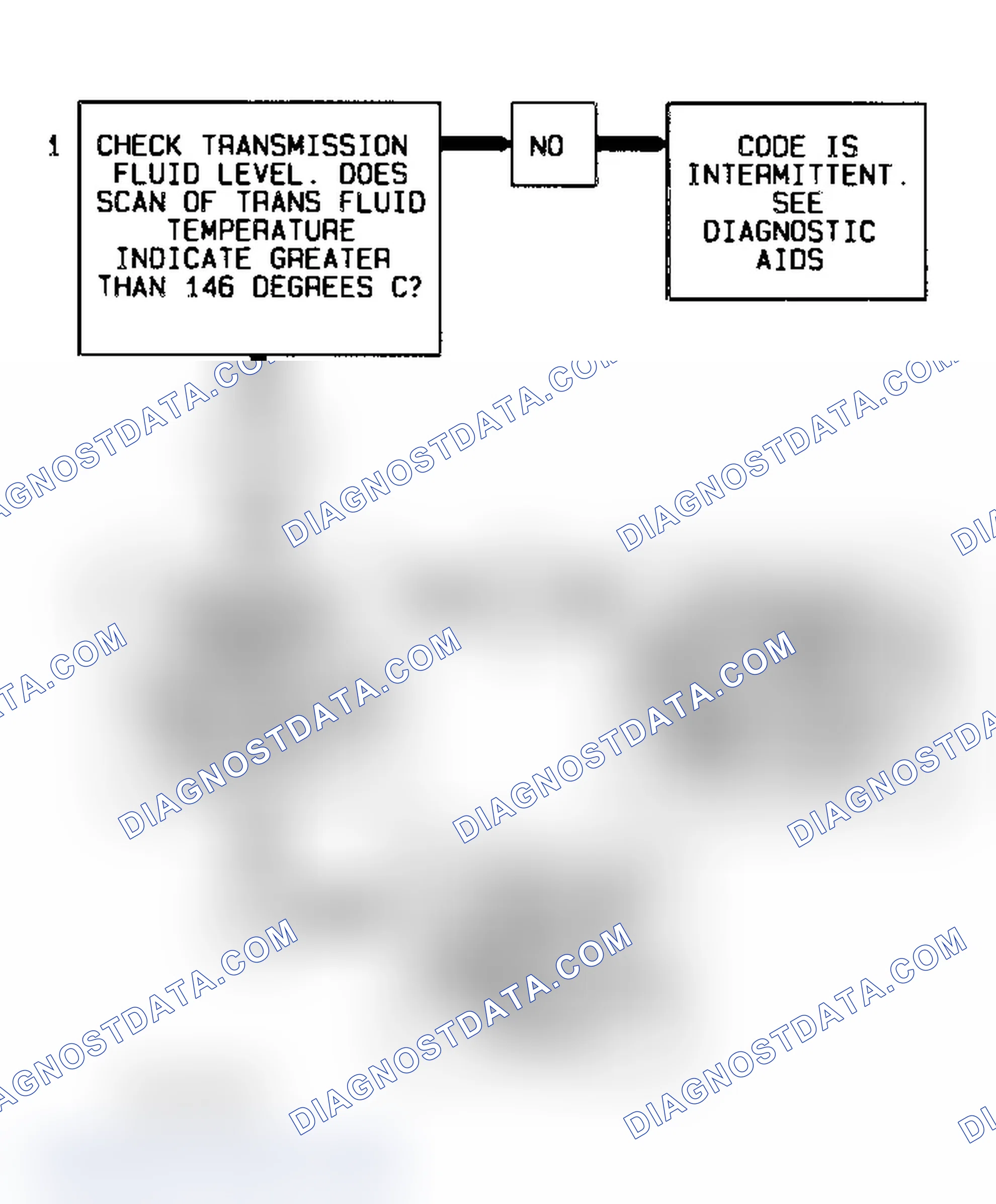 Scheme 240: Code 58 Flow Chart (All Models) Transmission Fluid Temperature High
