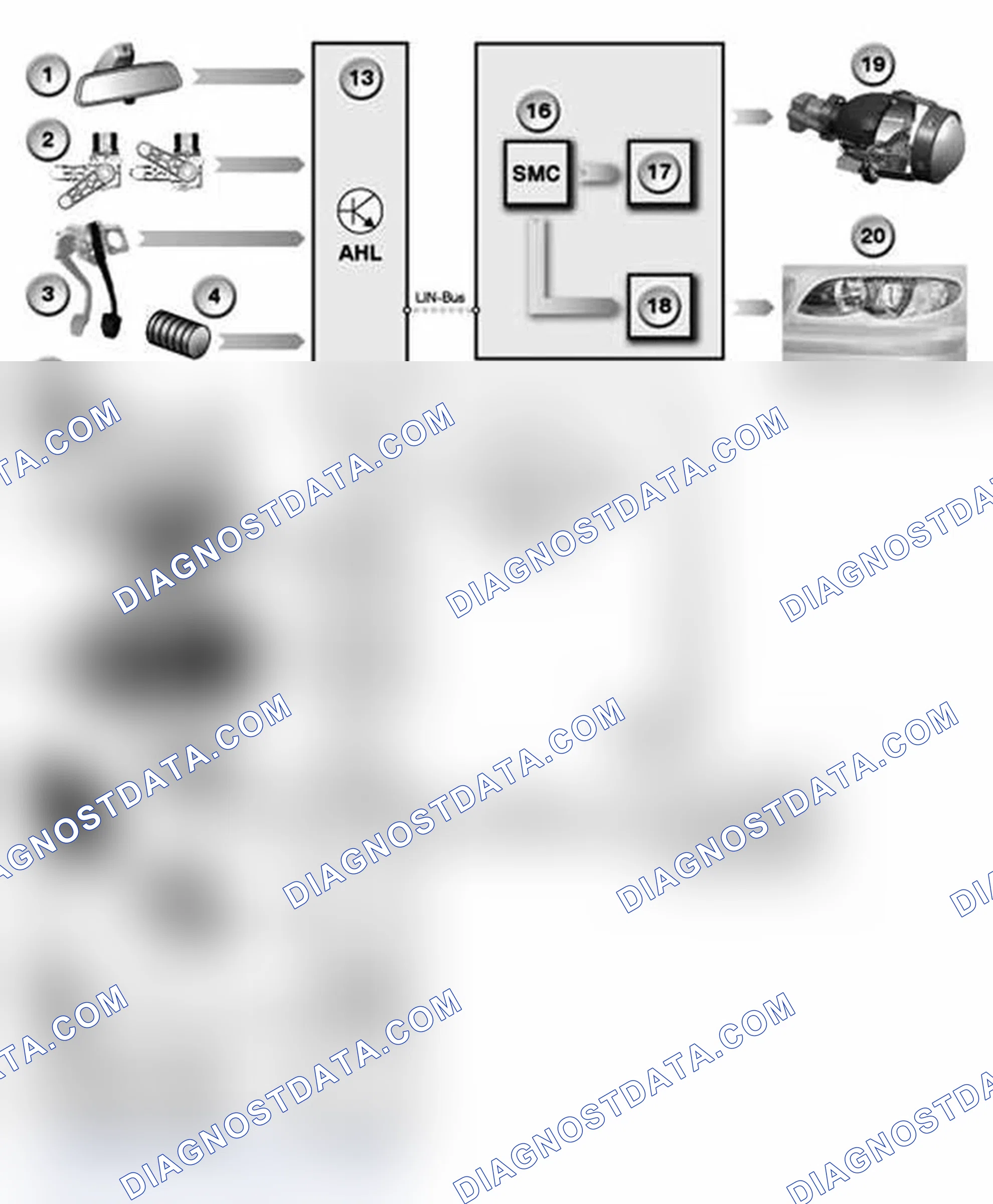 Scheme 2: Input/Output