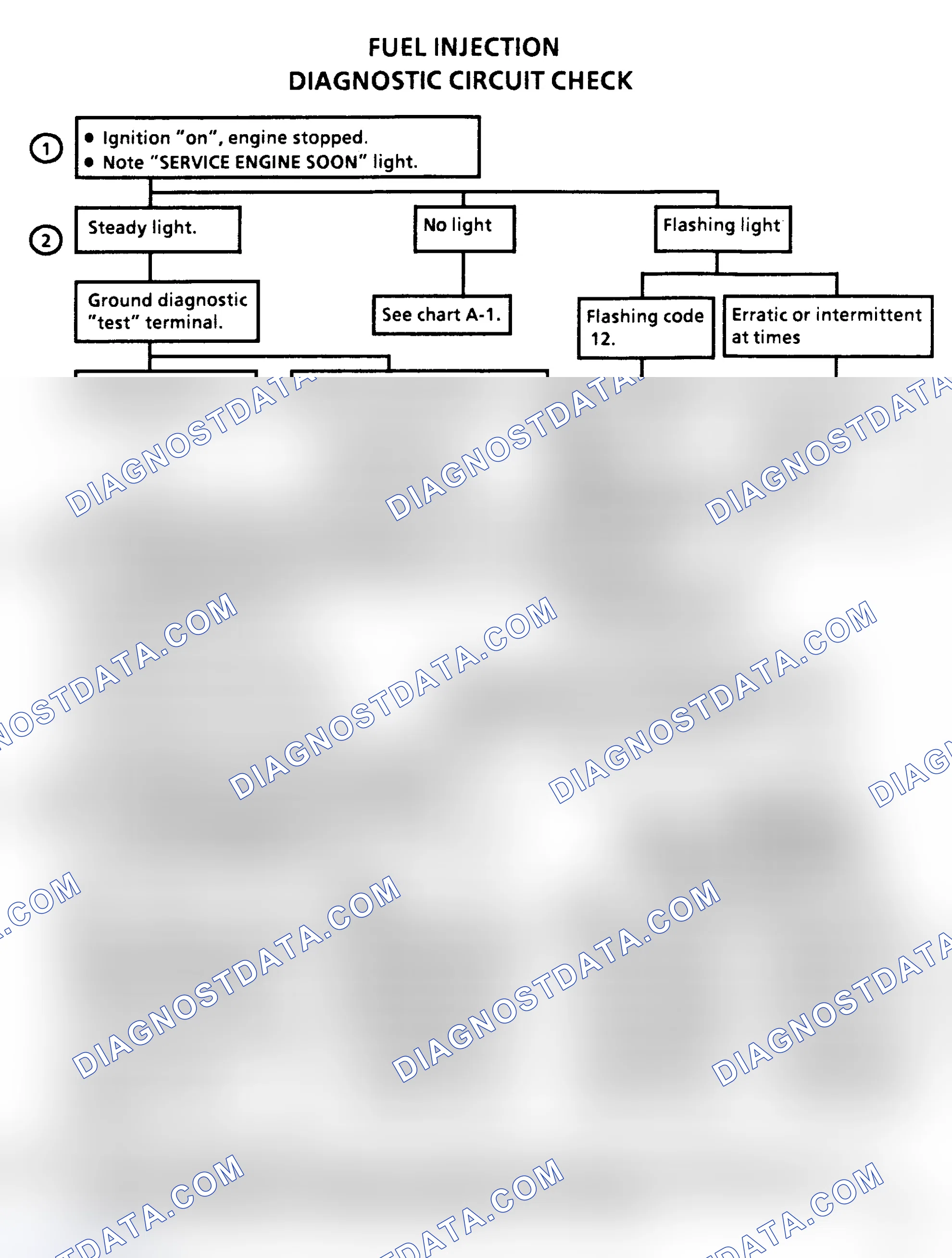 Scheme 165: Diagnostic Circuit Check