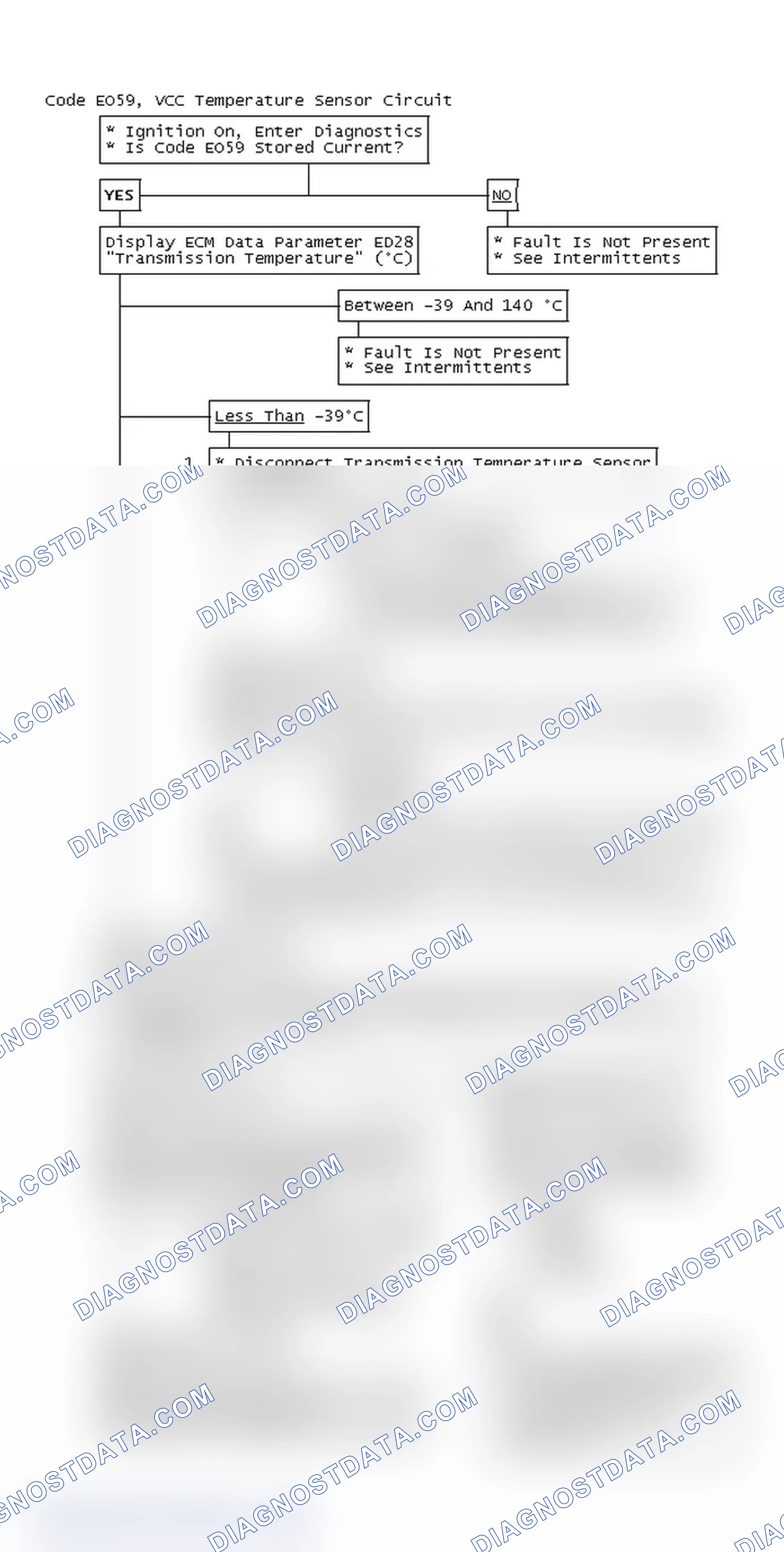 Scheme 279: Flow Chart, Code EO59, VCC Temperature Sensor Circuit