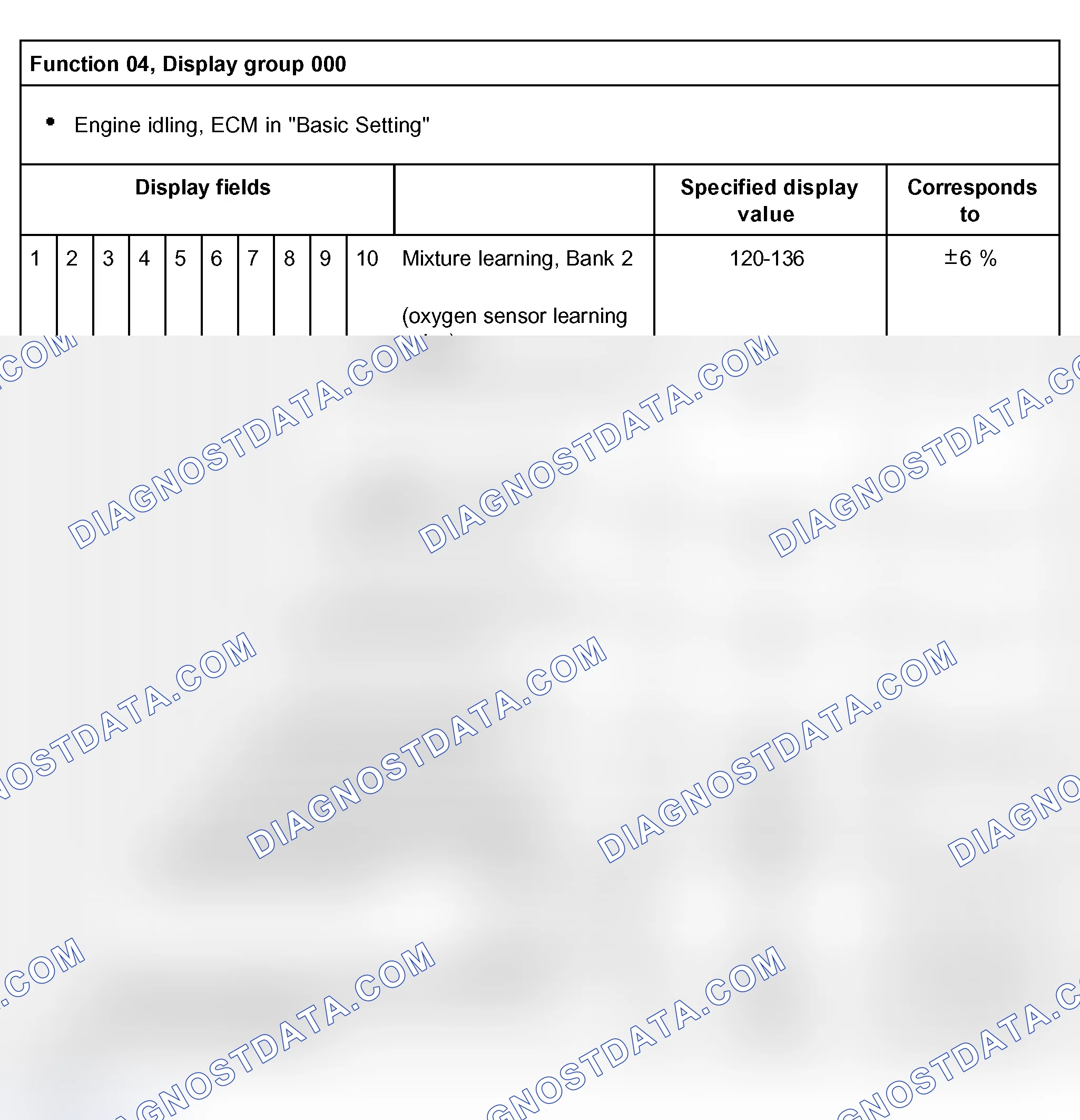 On Board Diagnostic ( OBD) - 3.7l & 4.2l v8 (aew, Abz)