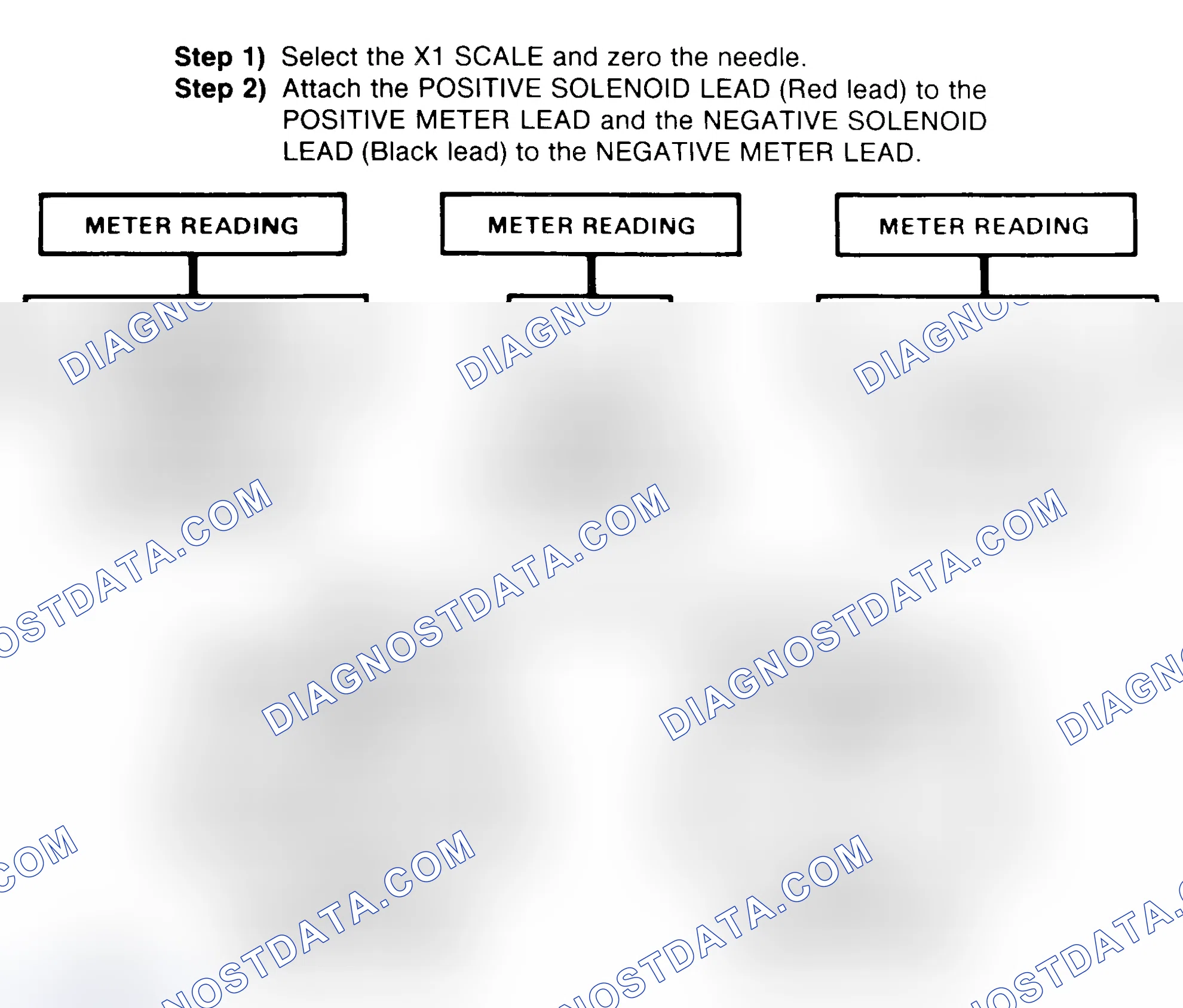 Scheme 2: DIODE CHECK & SOLENOID TEST