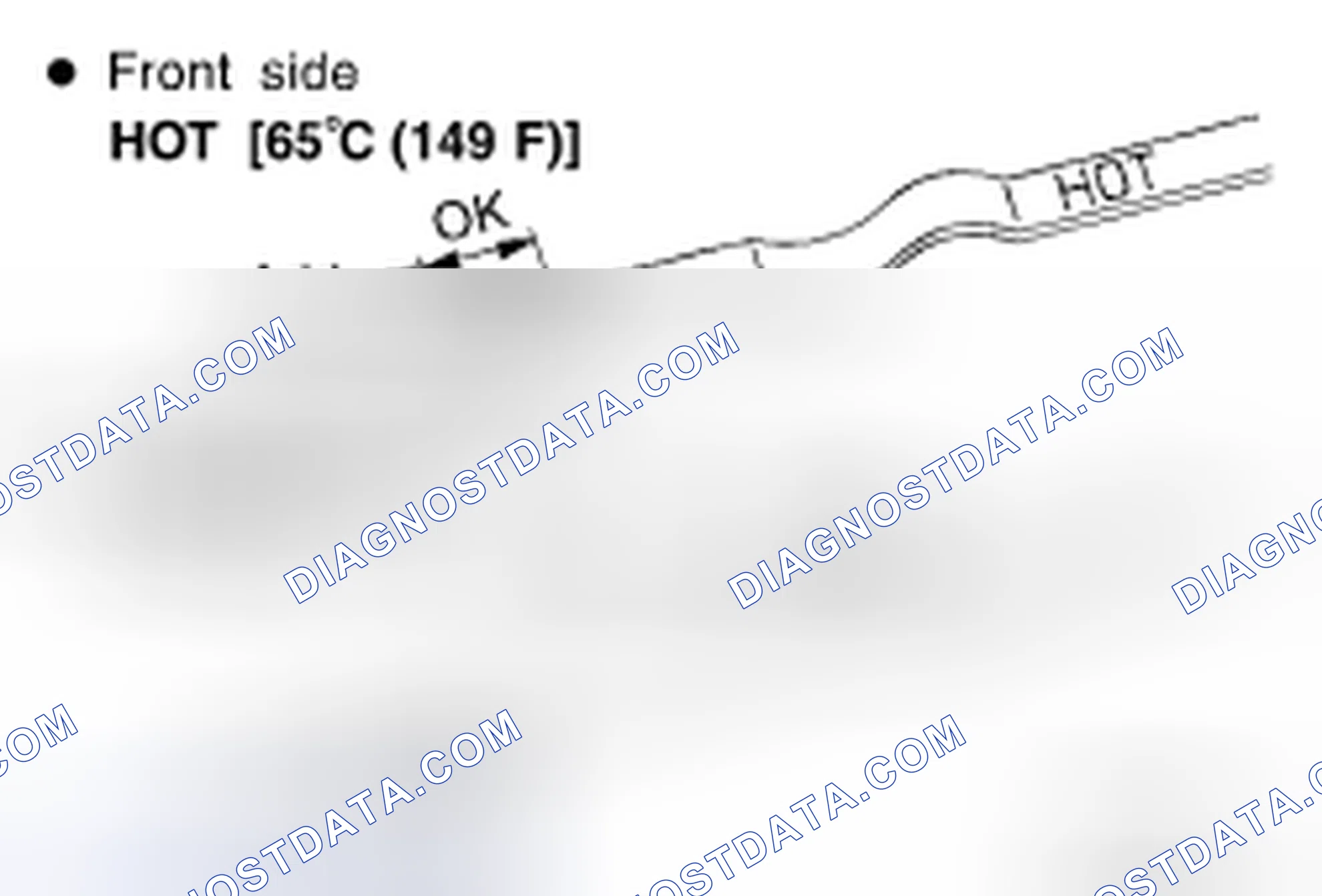Scheme 36: Checking A/T Fluid (5A/T)