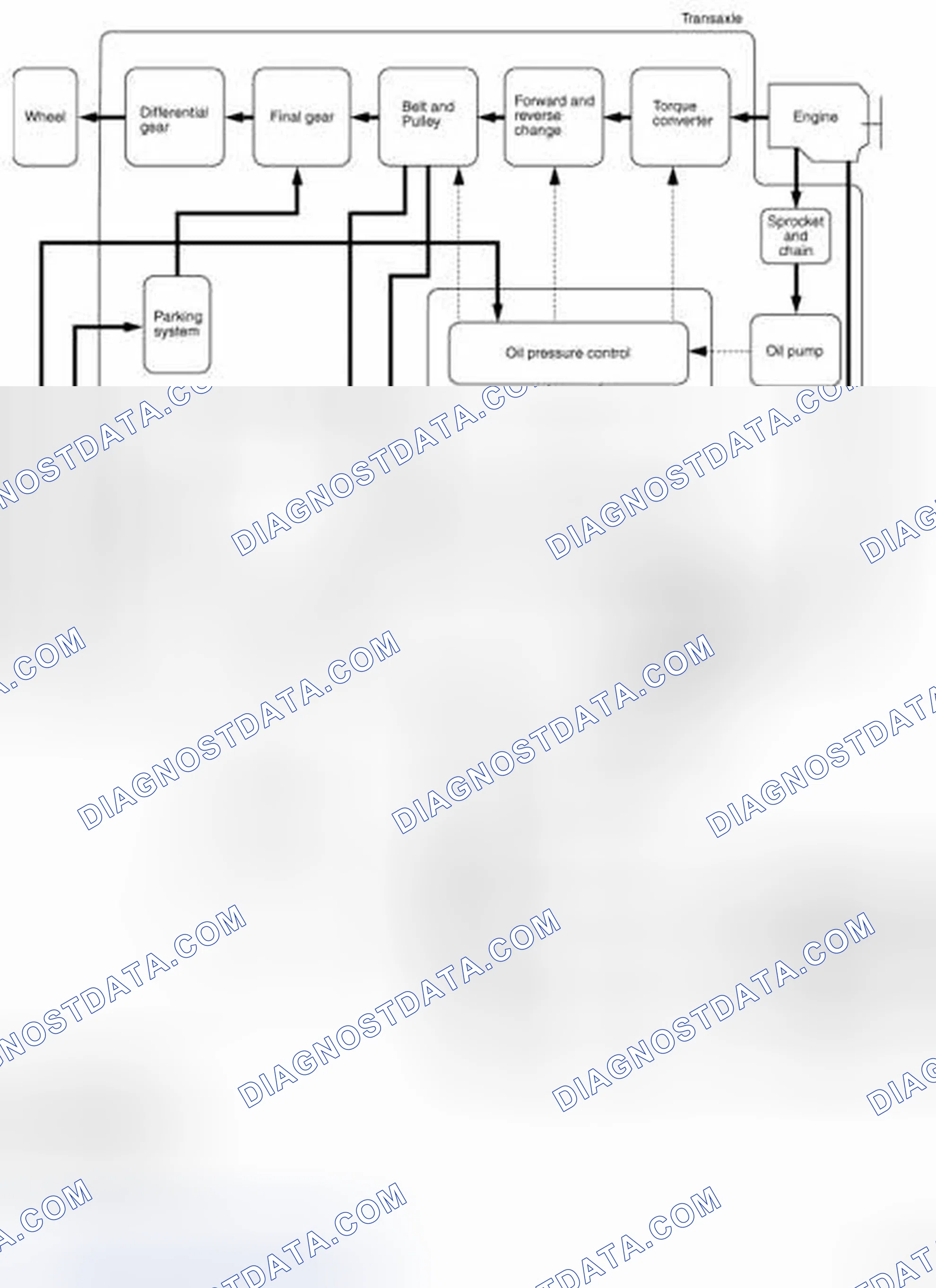 Scheme 45: CVT Control System Diagram
