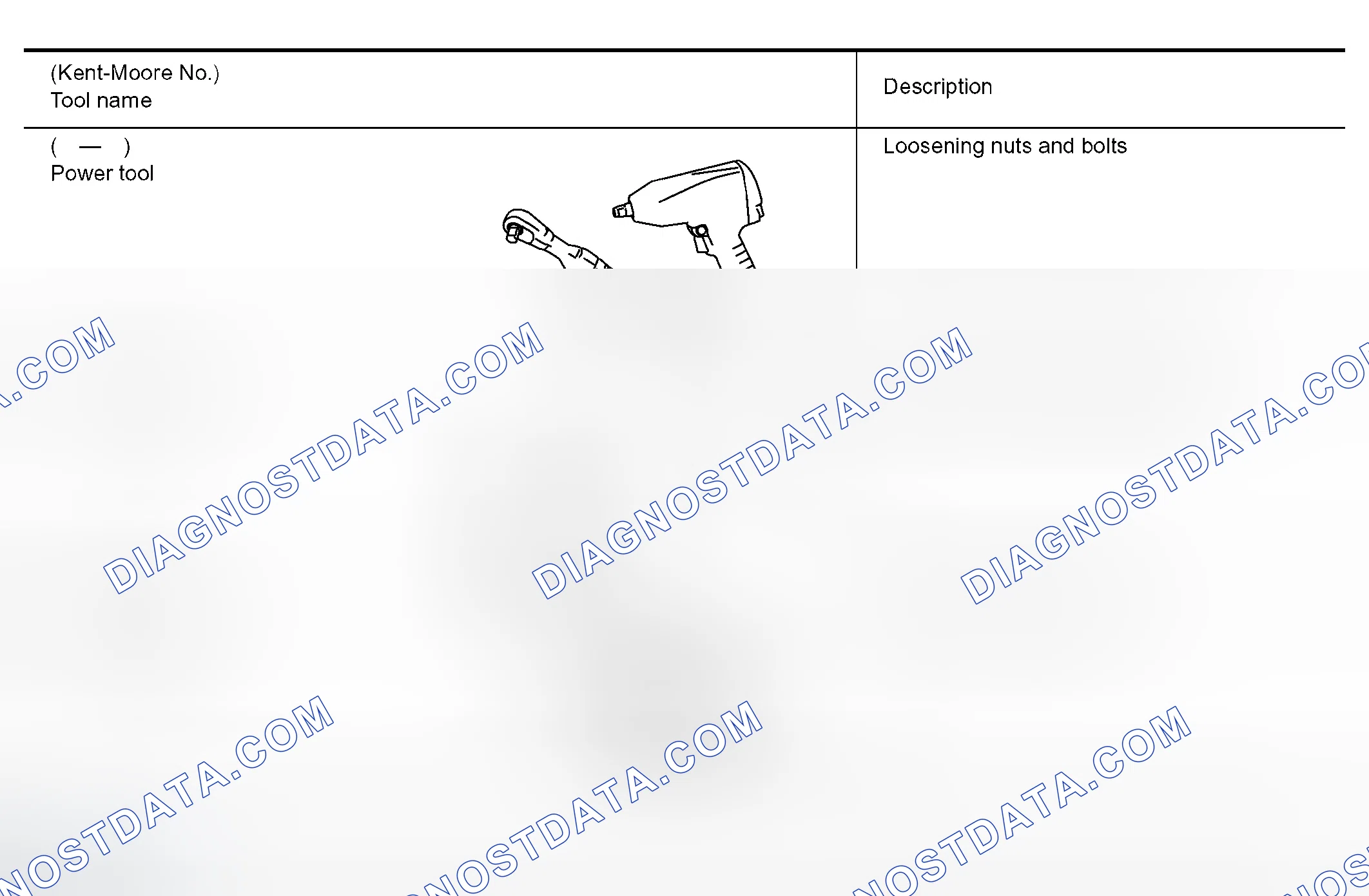 Scheme 27: Commercial Service Tools