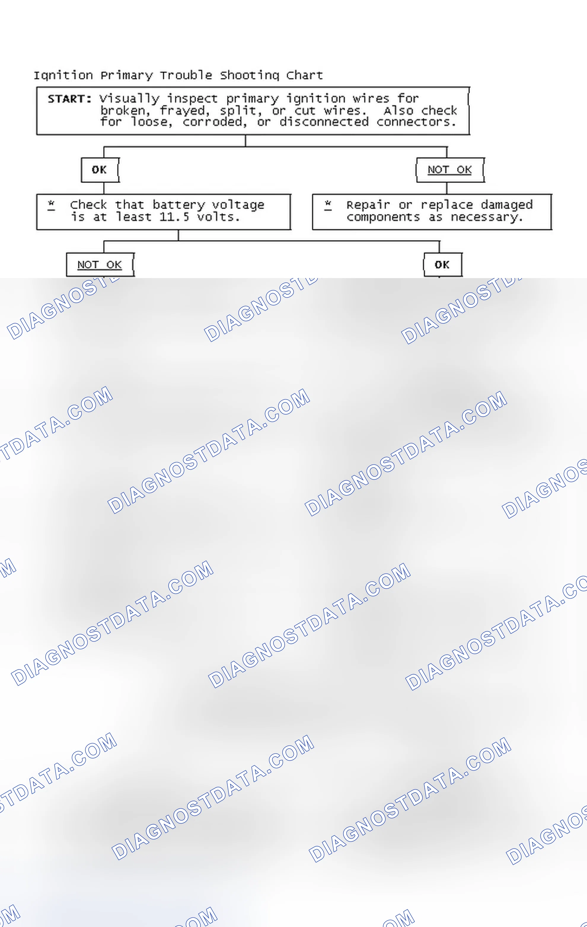 Scheme 4: Ignition Primary Trouble Shooting Chart