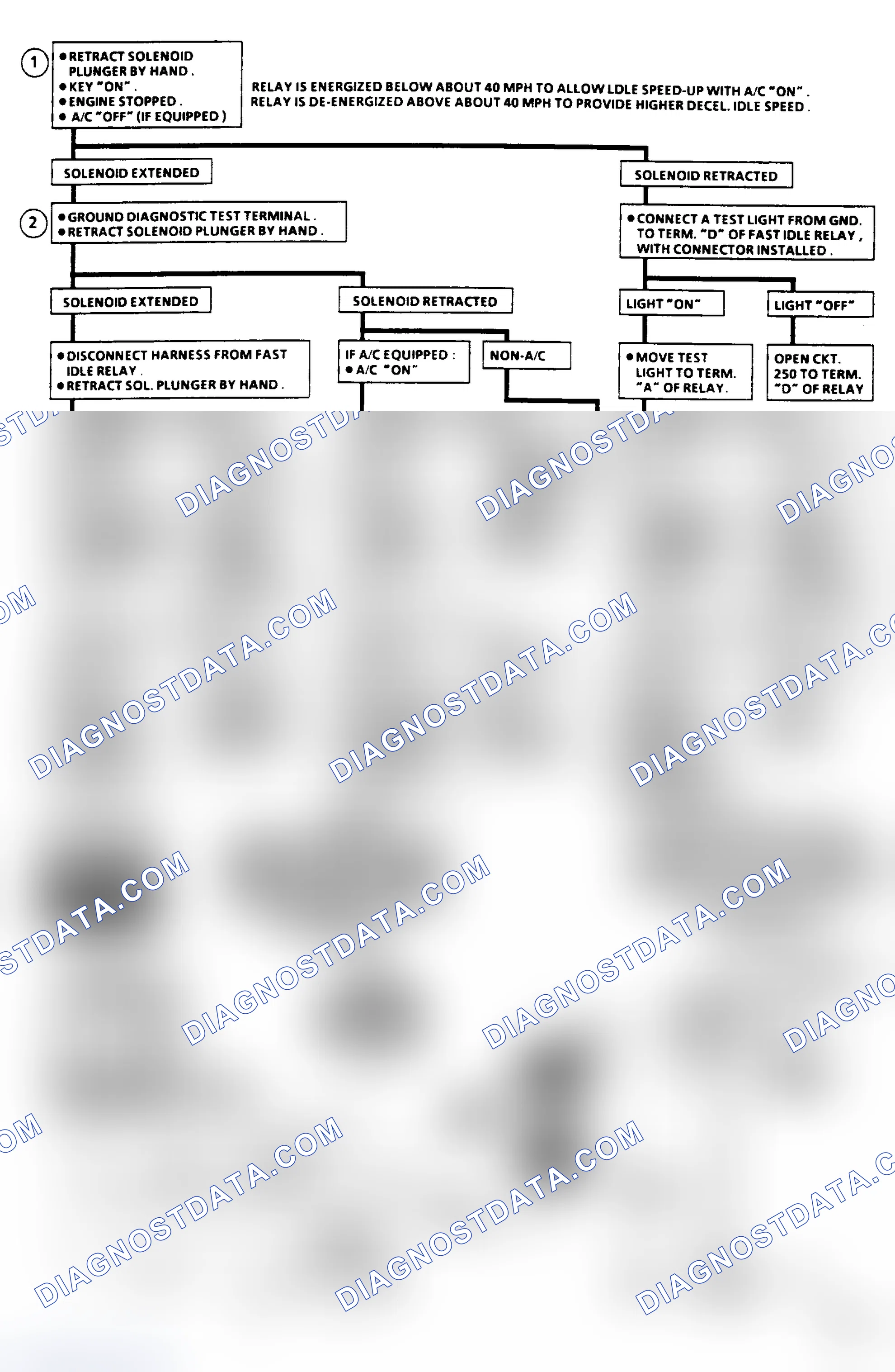 Scheme 465: Chart C2B - Idle Stop Solenoid Flow Chart (5.0L)