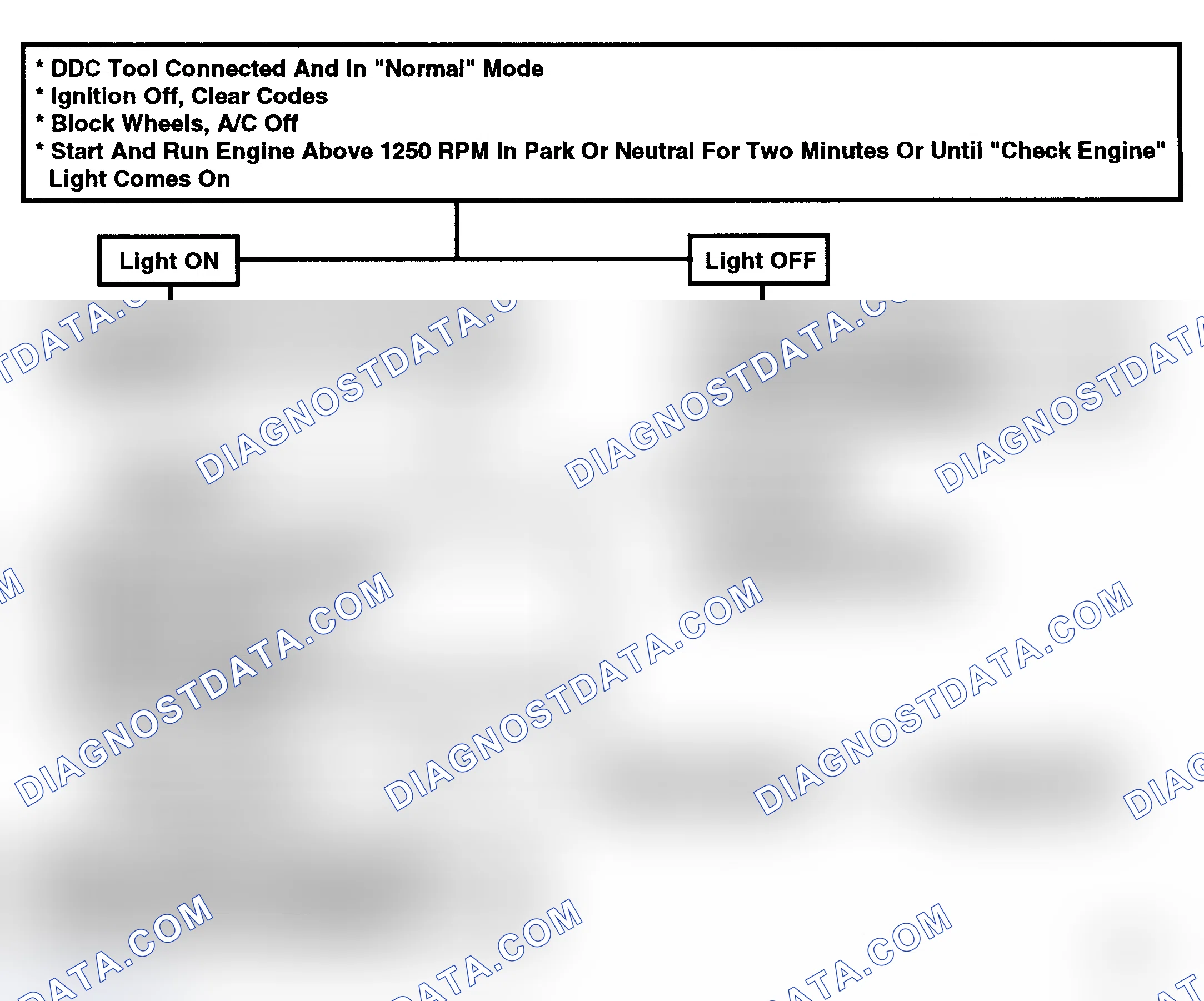 Scheme 118: Flow Chart, Code 22, TPS Grounded Or Misadjusted