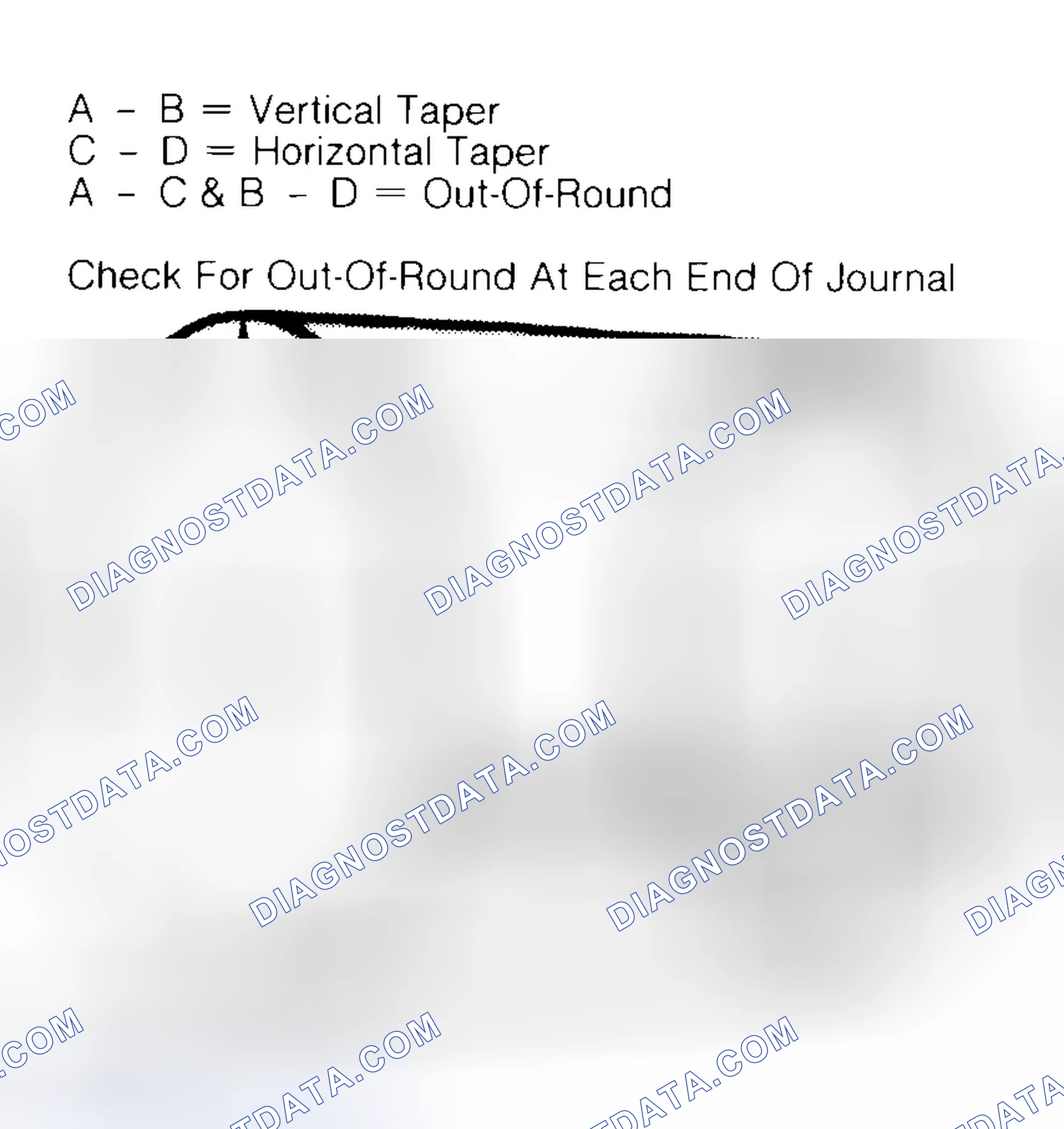 Scheme 5: Measuring Crankshaft Journals