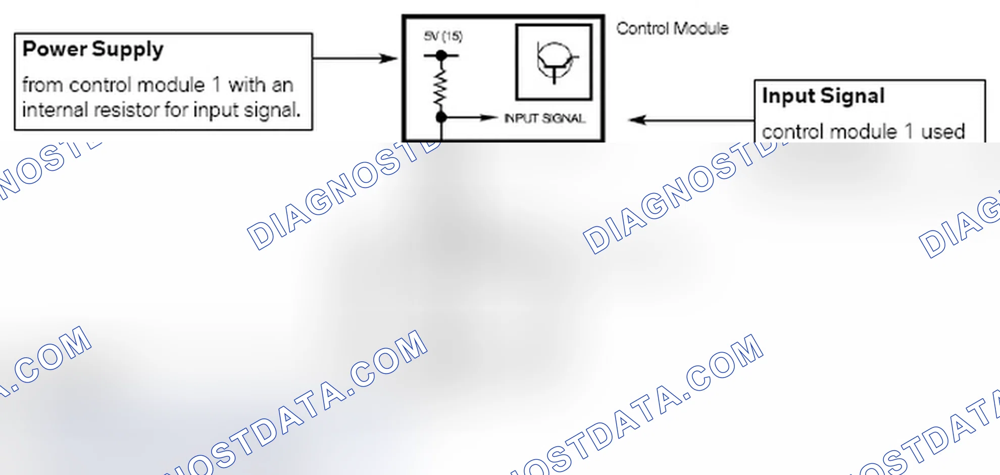 Scheme 187: Modulated, Momentary, Constant B- as Input/Output