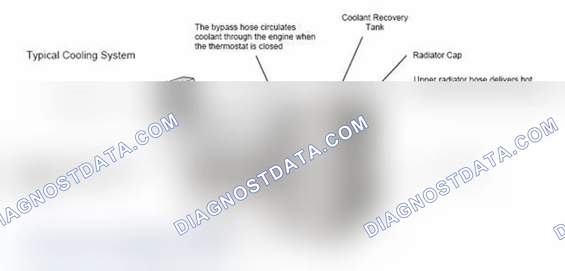Scheme 17: Typical Cooling System