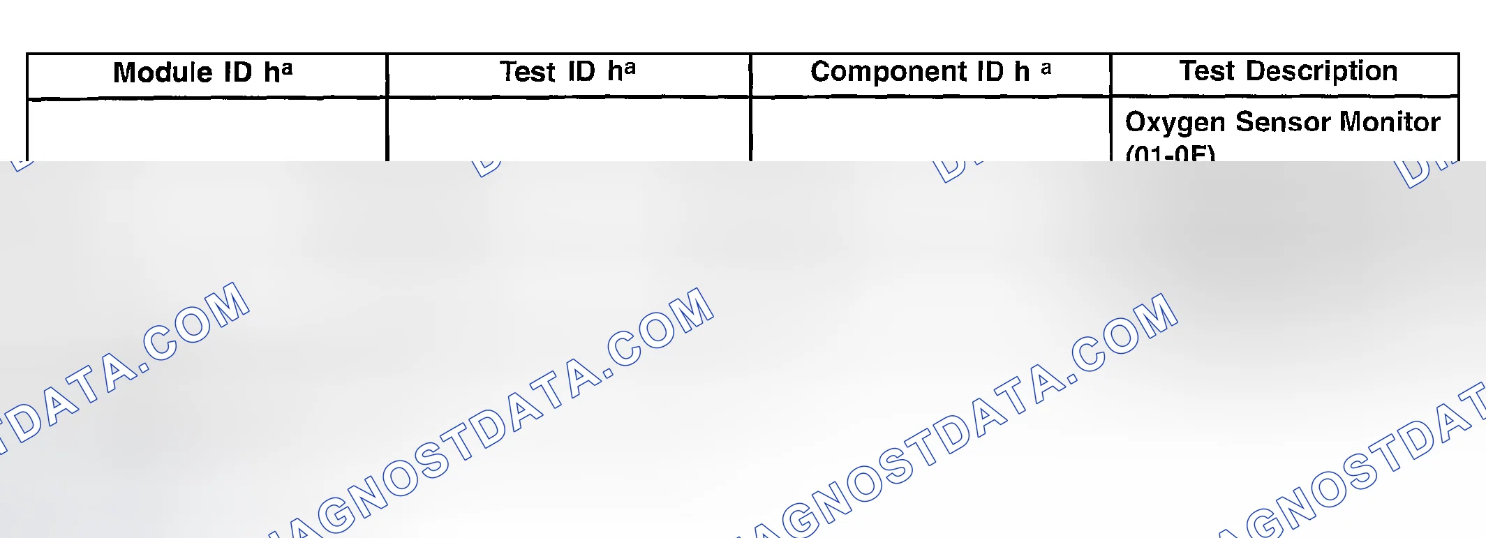 Scheme 89: Diagnostic Monitoring Test Results