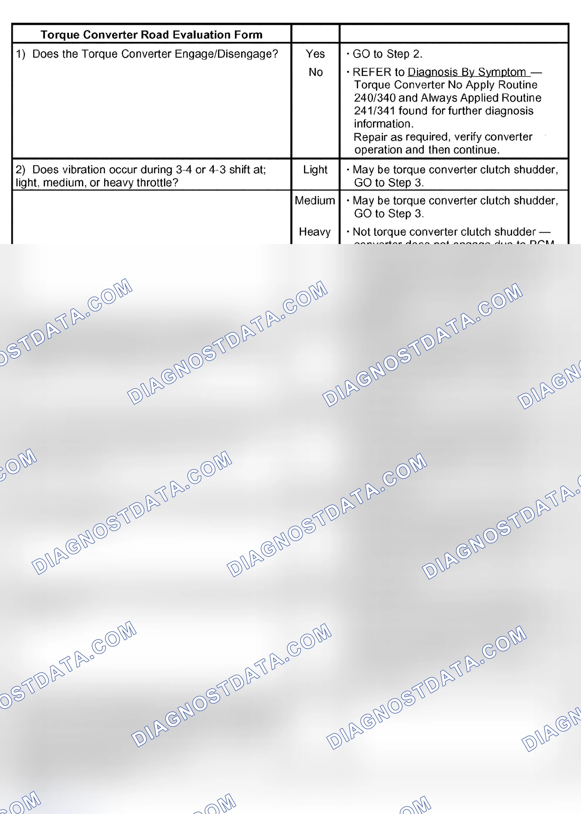 Scheme 15
