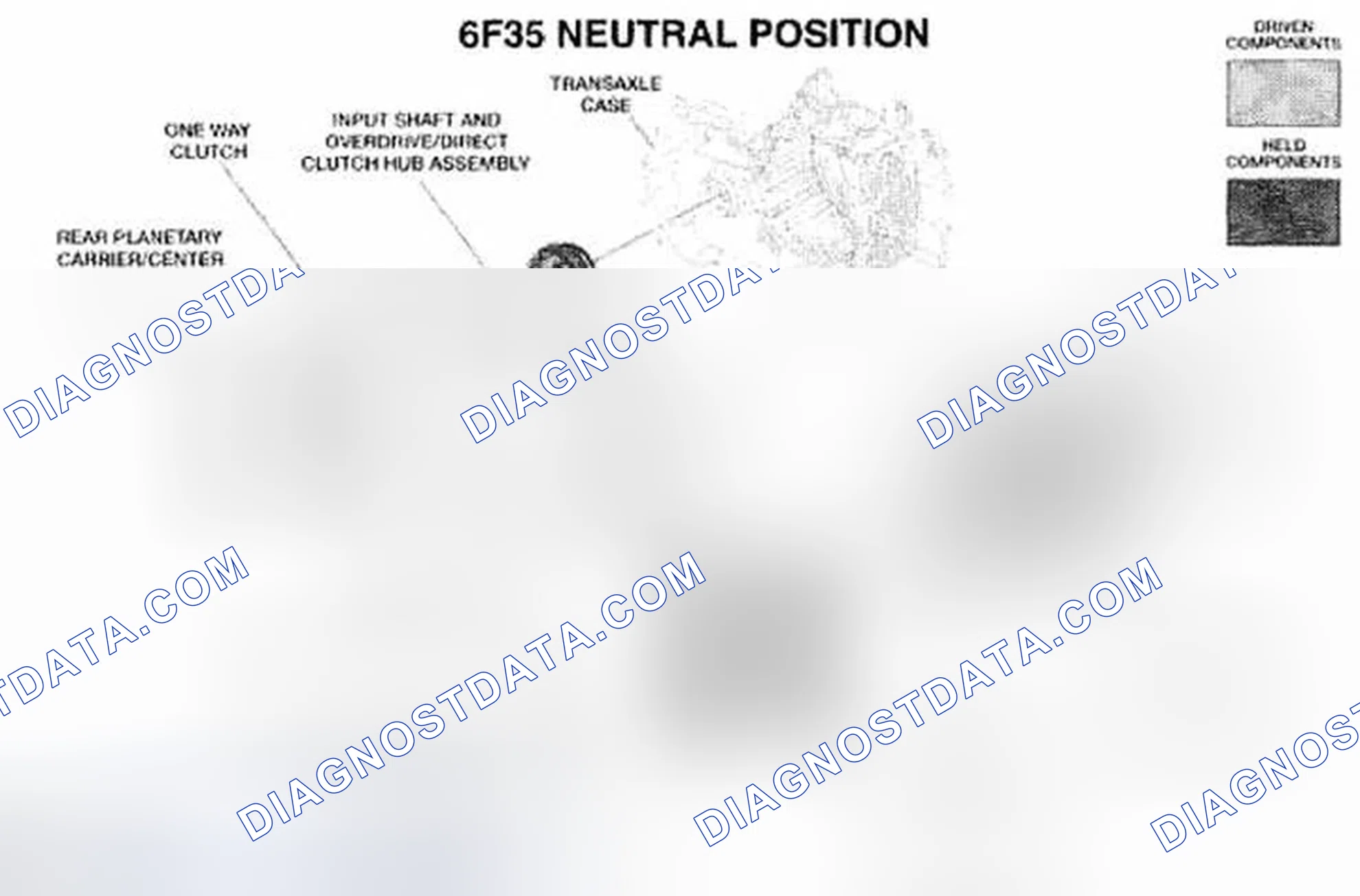 Scheme 45: Neutral Position