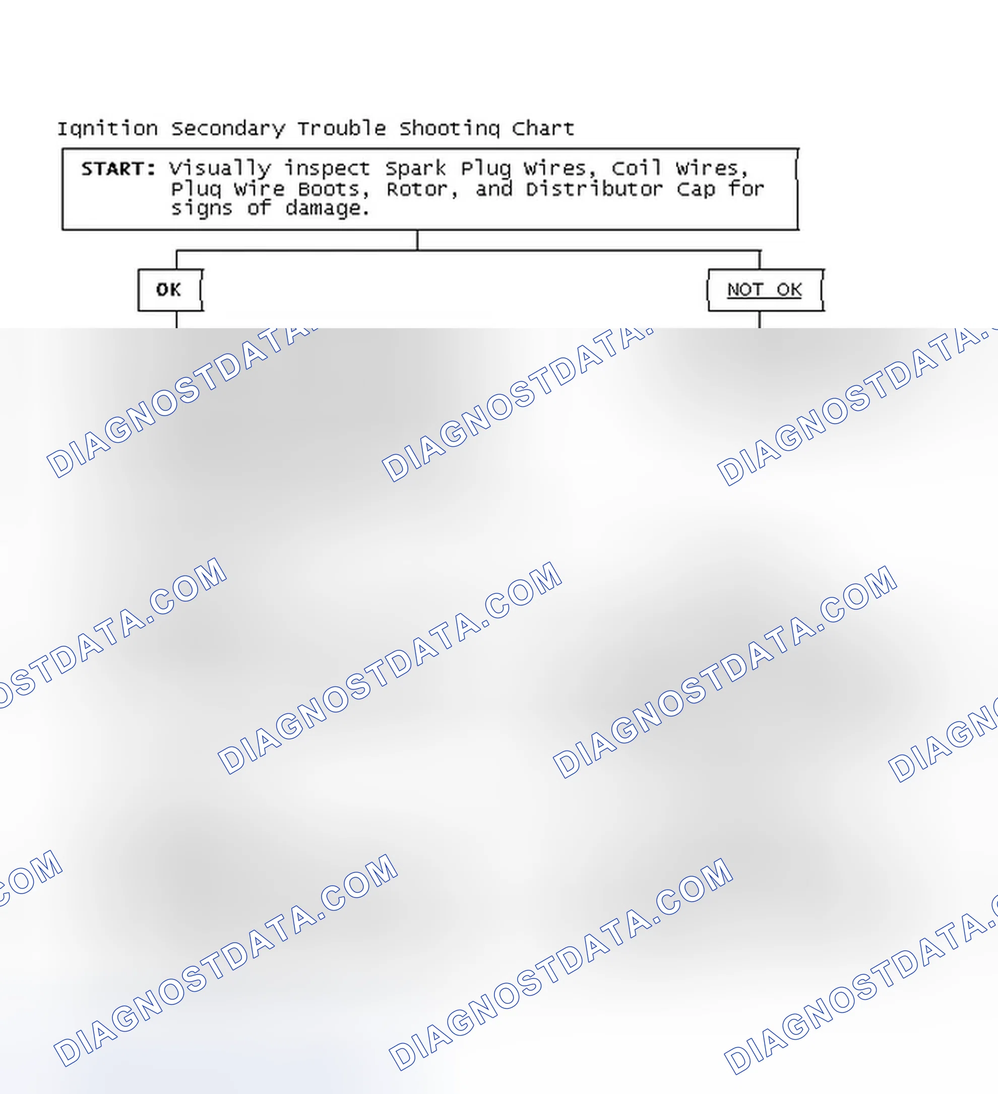 Scheme 1: Ignition Secondary Trouble Shooting Chart