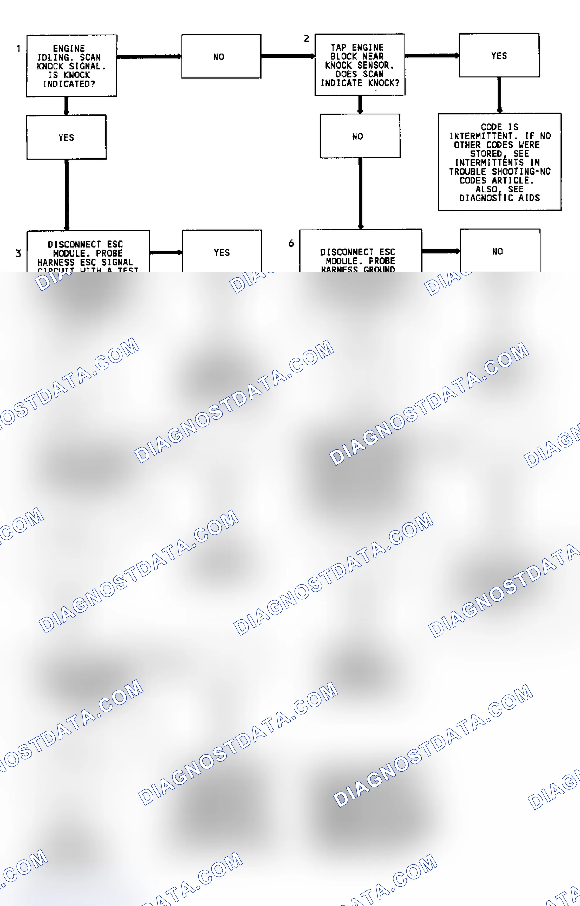Scheme 81: Code 43 Flow Chart Knock Sensor W/ Spark Control Module
