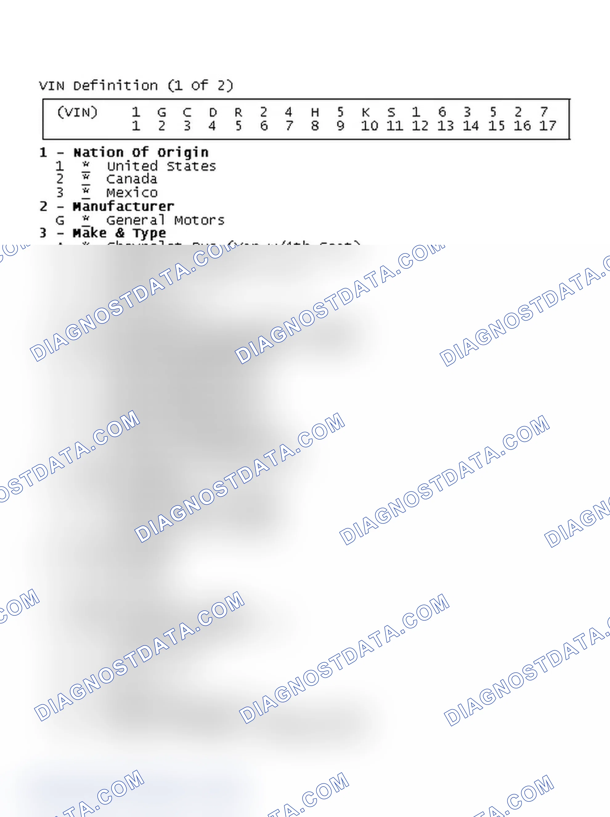 Scheme 1: VIN Definition (1 Of 2)