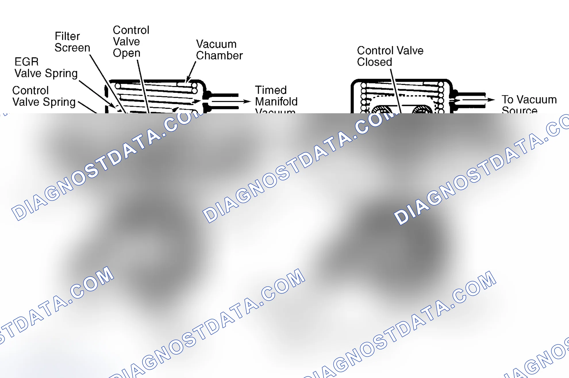 Scheme 44: Positive Backpressure EGR (BP/EGR) Valve
