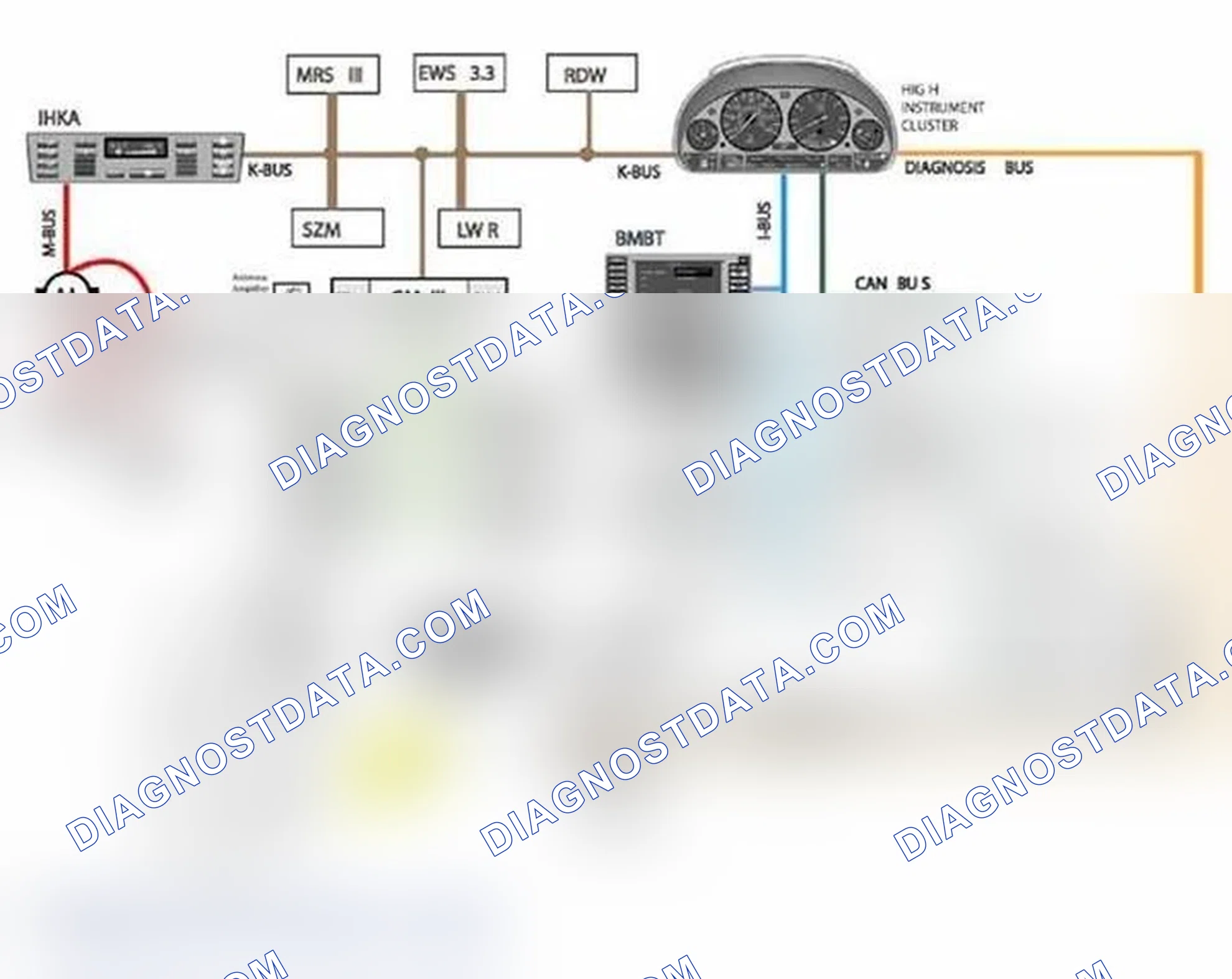 Scheme 23: Bus System Overview