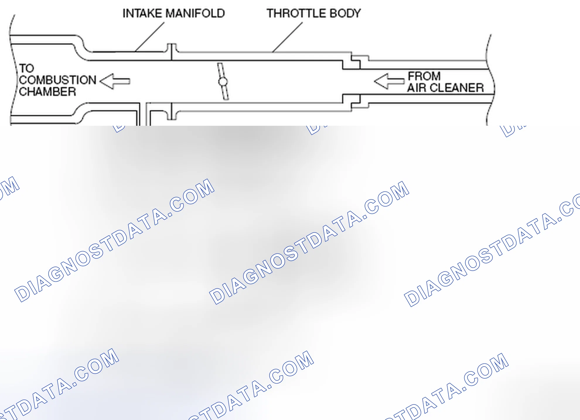 Scheme 9: PURGE CONTROL SYSTEM CHECK (PURGE FLOW CHECK)