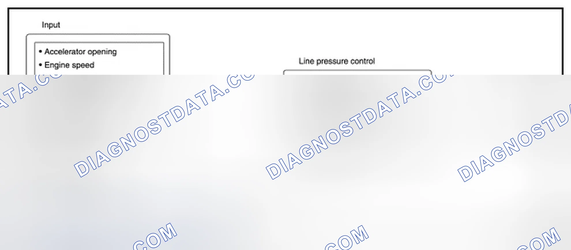 Scheme 10: LINE PRESSURE AND SECONDARY PRESSURE CONTROL
