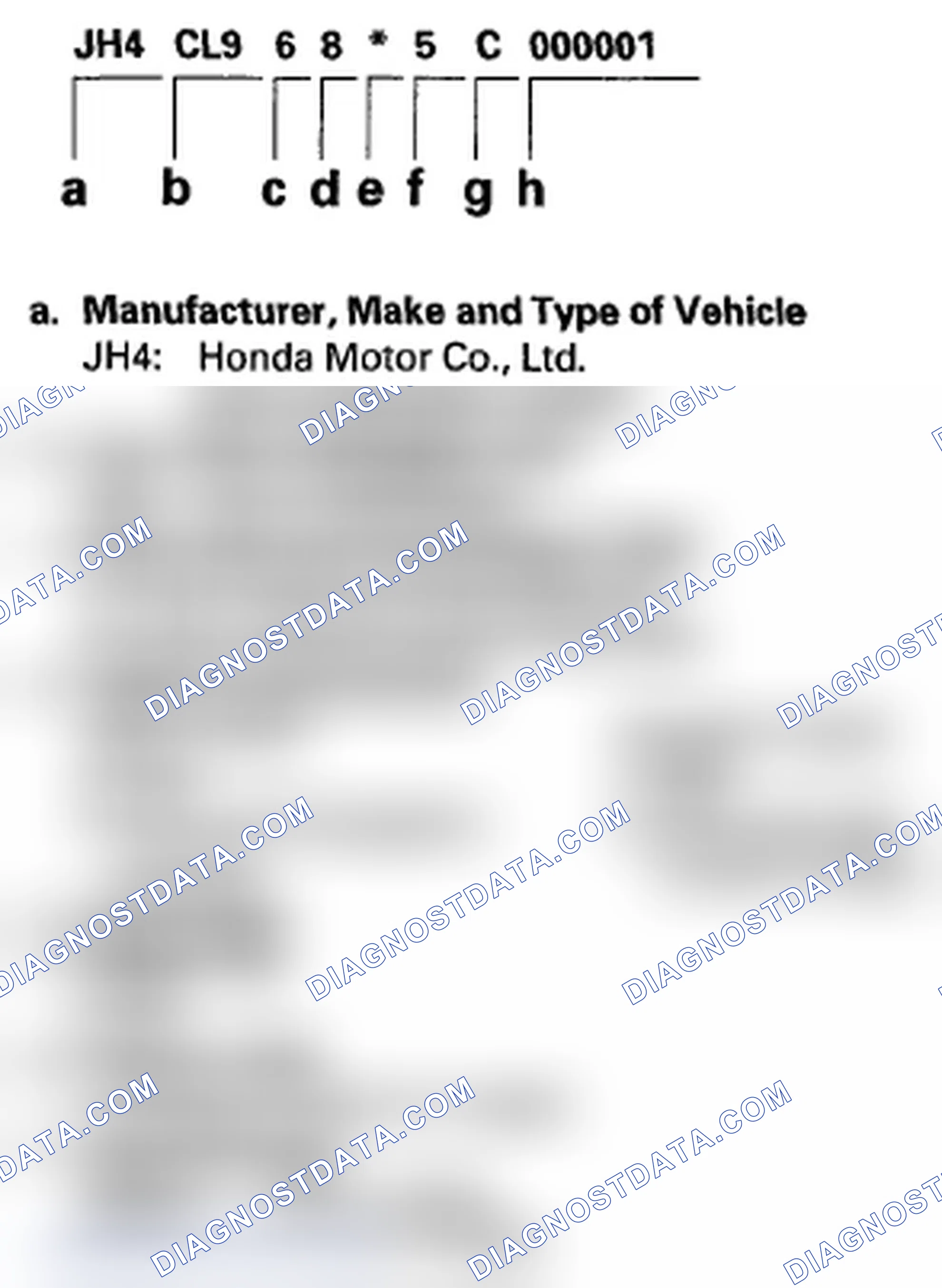 Scheme 5: Vehicle Identification Number