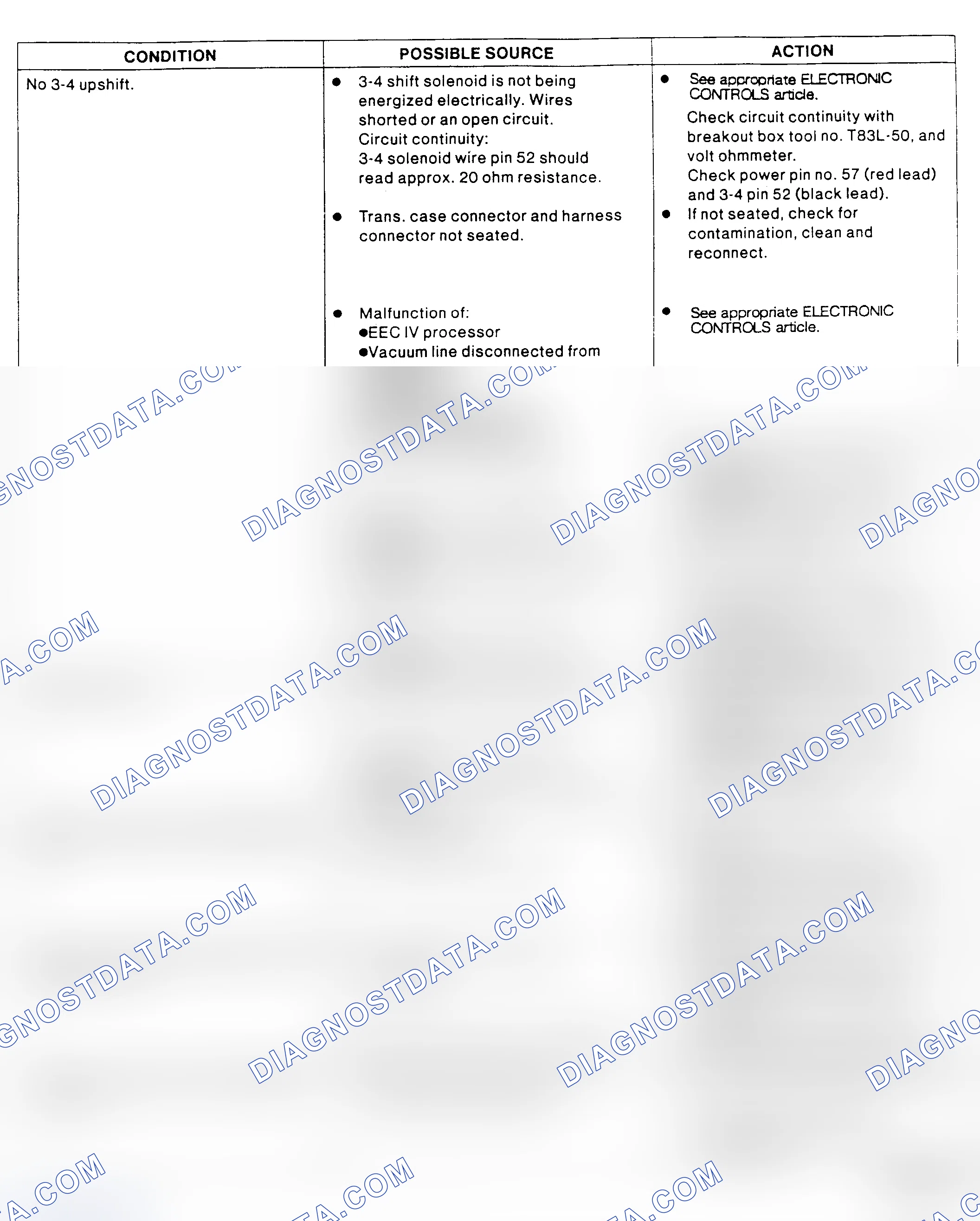 Scheme 14