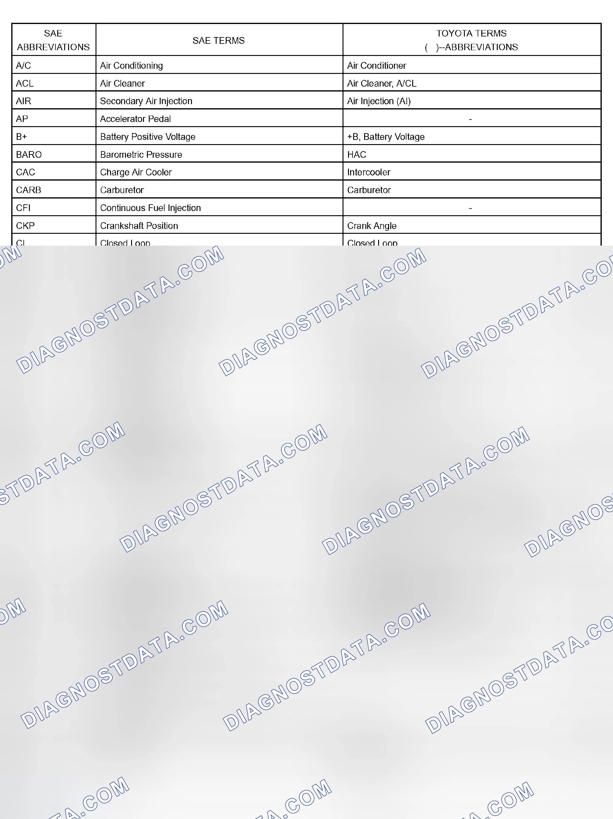 Scheme 72: GLOSSARY OF SAE AND TOYOTA TERMS