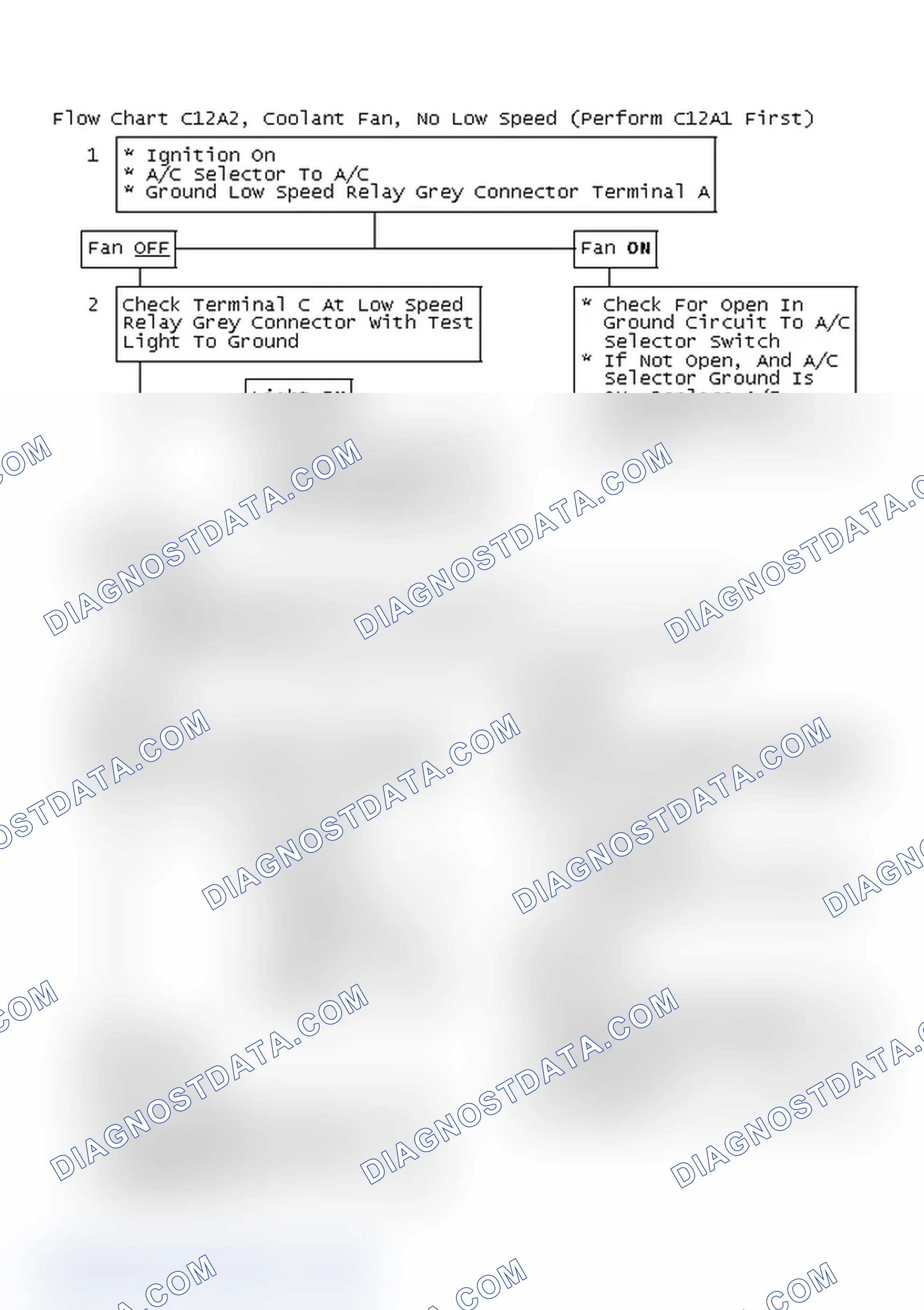 Scheme 213: Flow Chart C12A2, Coolant Fan, No Low Speed (Perform C12A1 First)