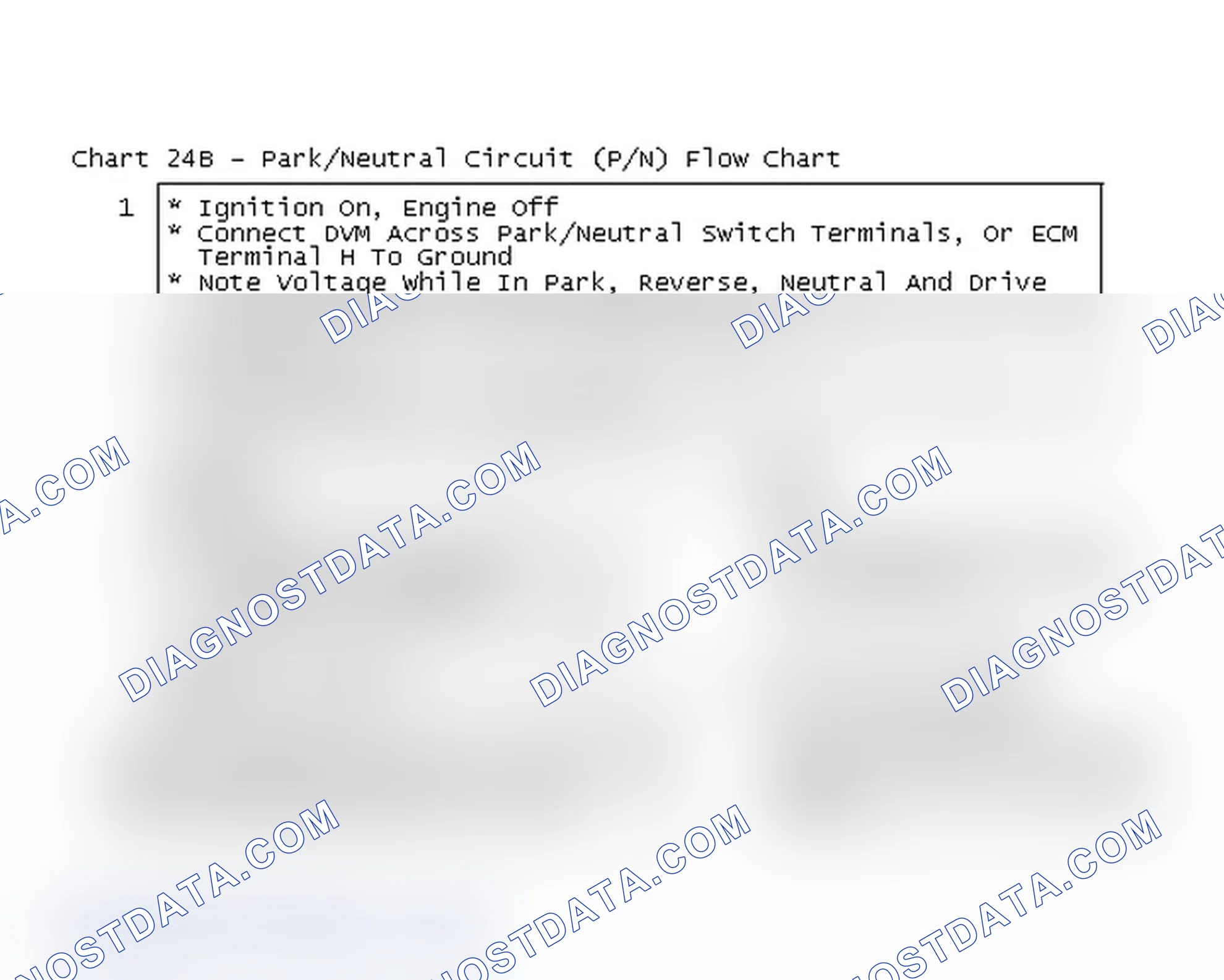 Scheme 437: Chart 24B - Park/Neutral Circuit (P/N) Flow Chart