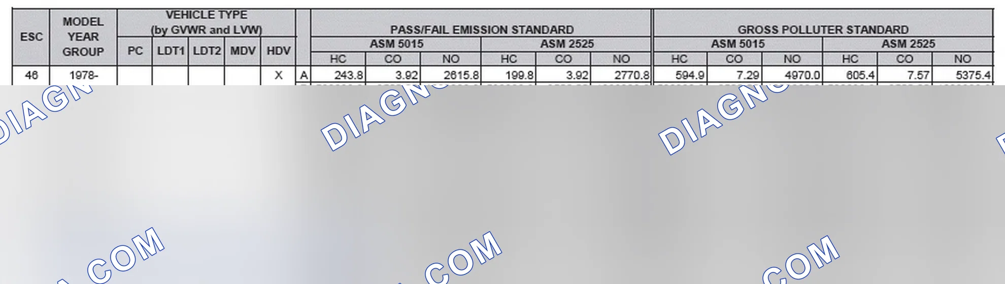 Scheme 2: California Emission Standards - Enhanced & Partially Enhanced Program Areas - Heavy Duty Vehicles (ASM Test)