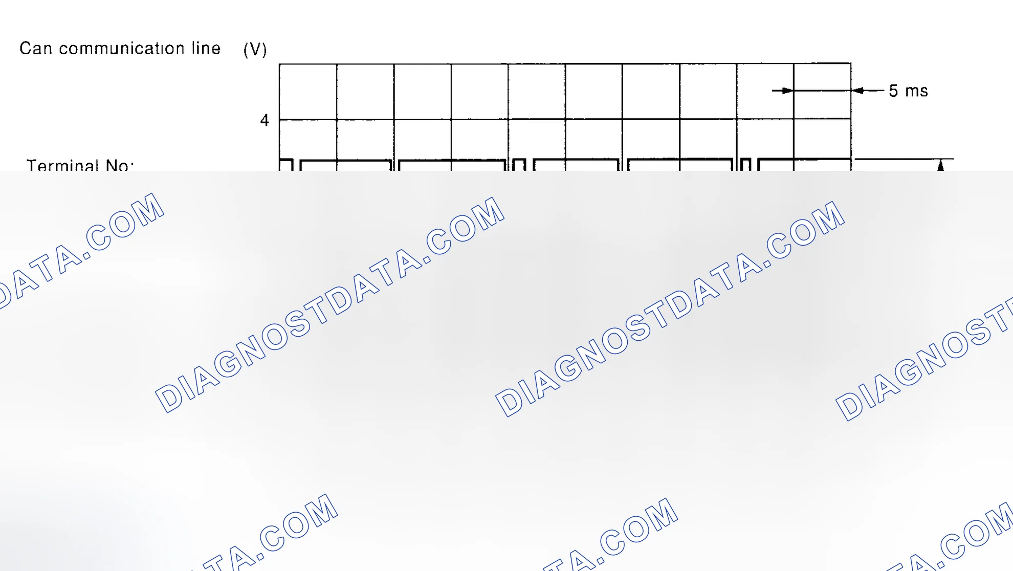 Scheme 845: TCM I/O Signal Waveform Chart