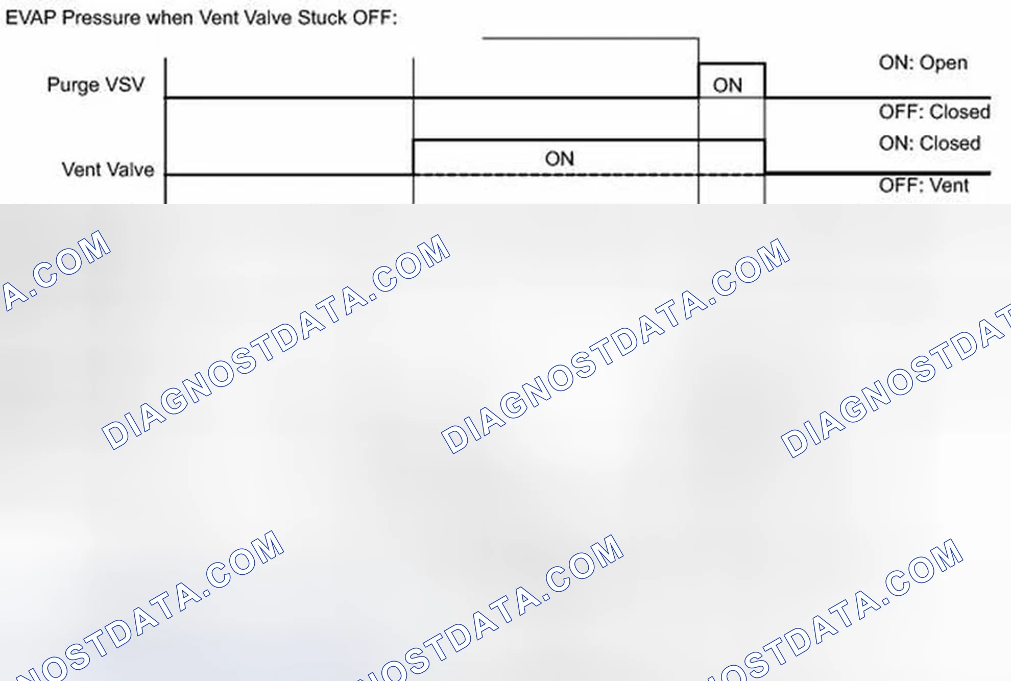 Scheme 575