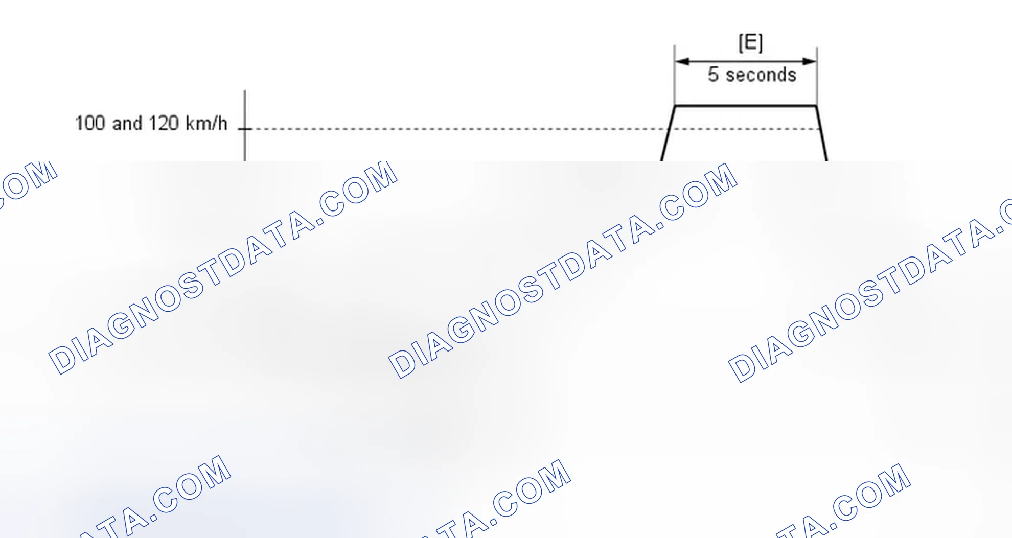 Scheme 560: CONFIRMATION DRIVING PATTERN