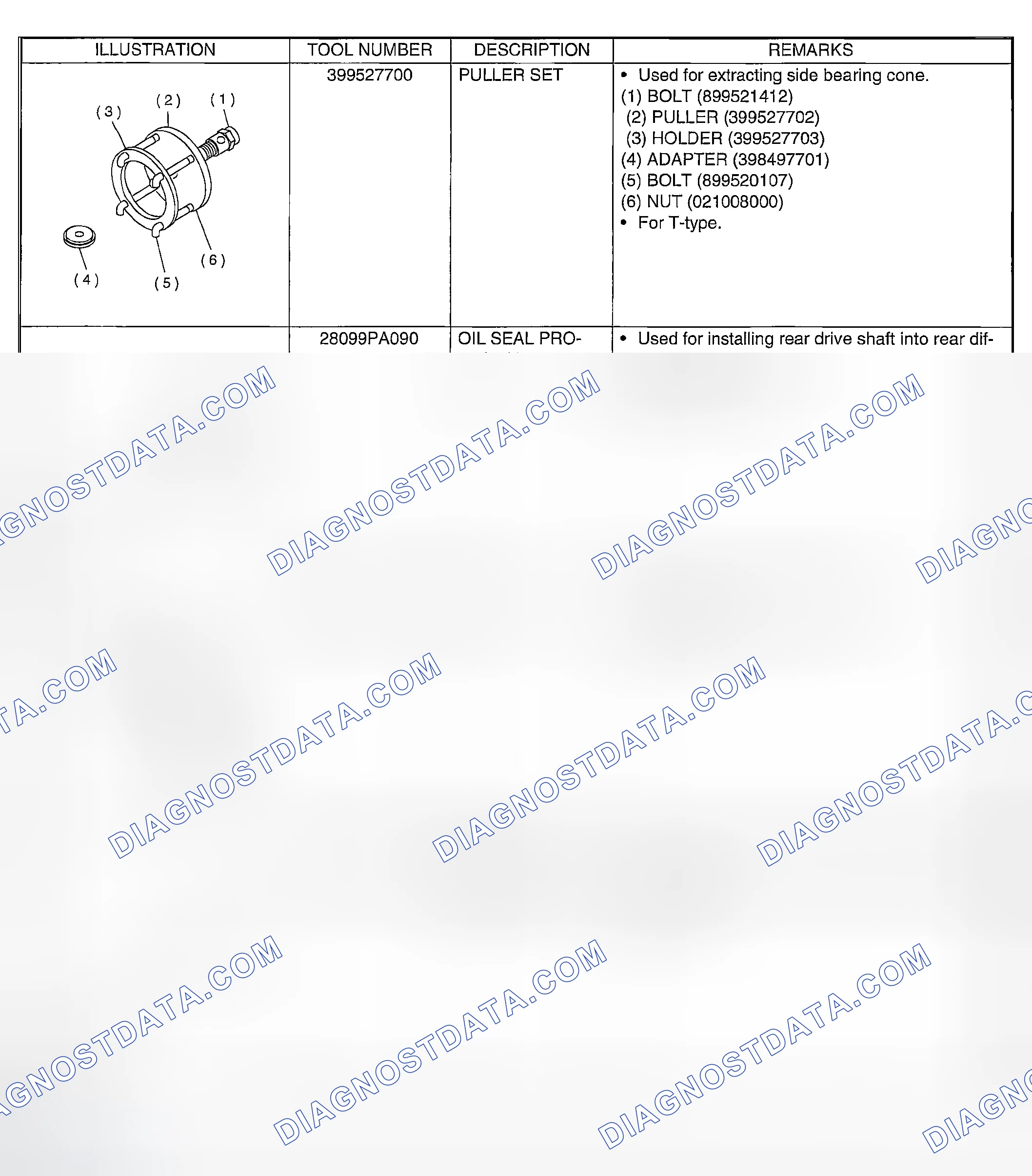 Scheme 146