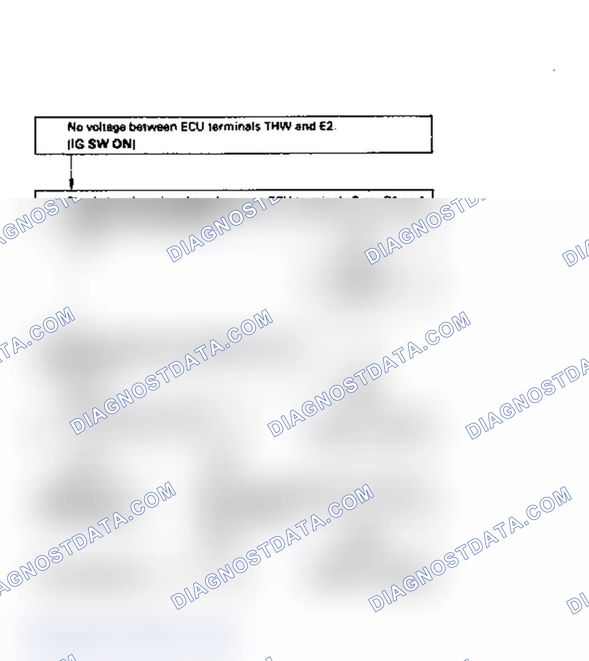 Scheme 32: Code 22/Test No. 5 Flow Chart Coolant Temperature Sensor Signal