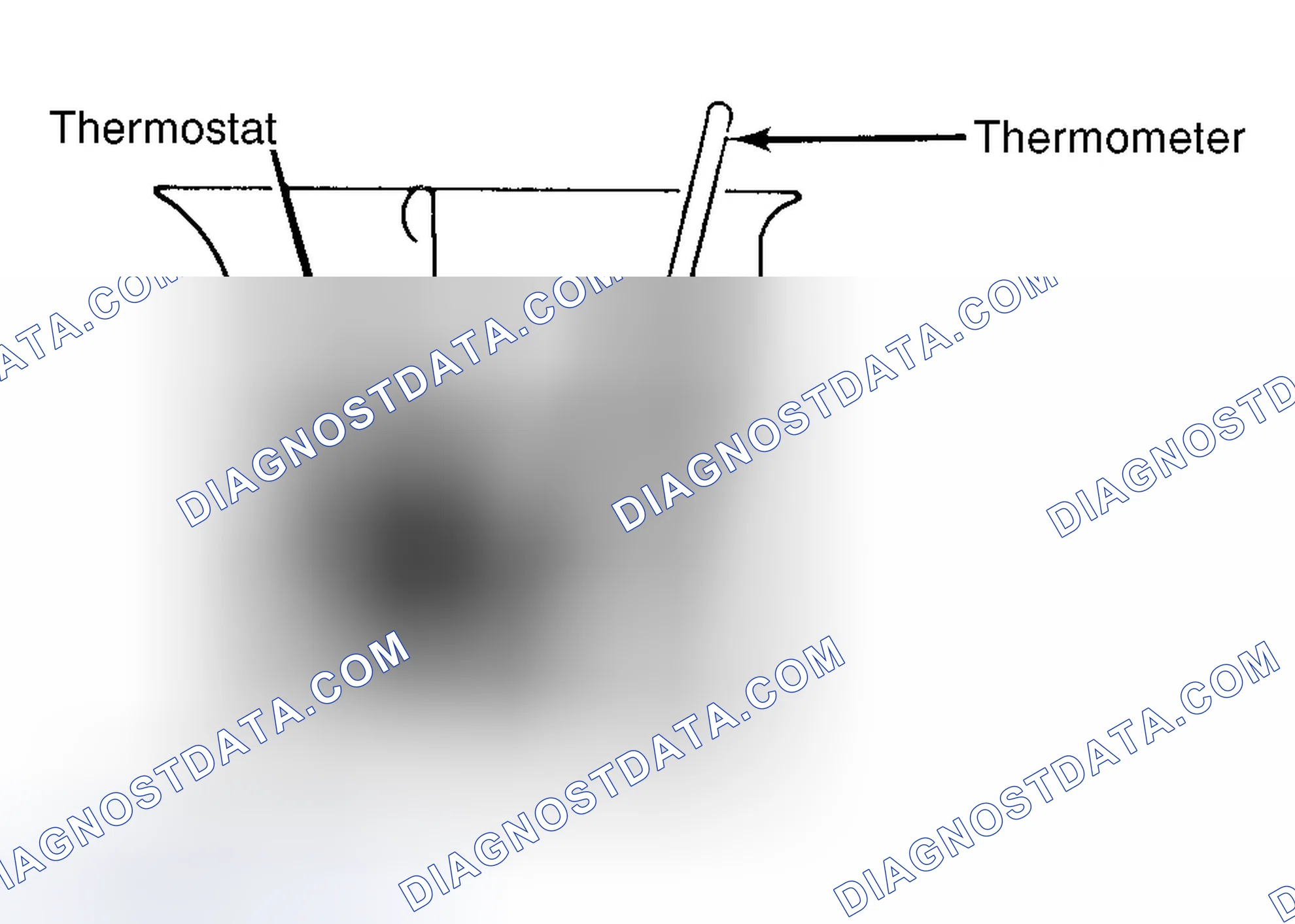 Scheme 1: Testing Thermostat in Coolant/Water Solution