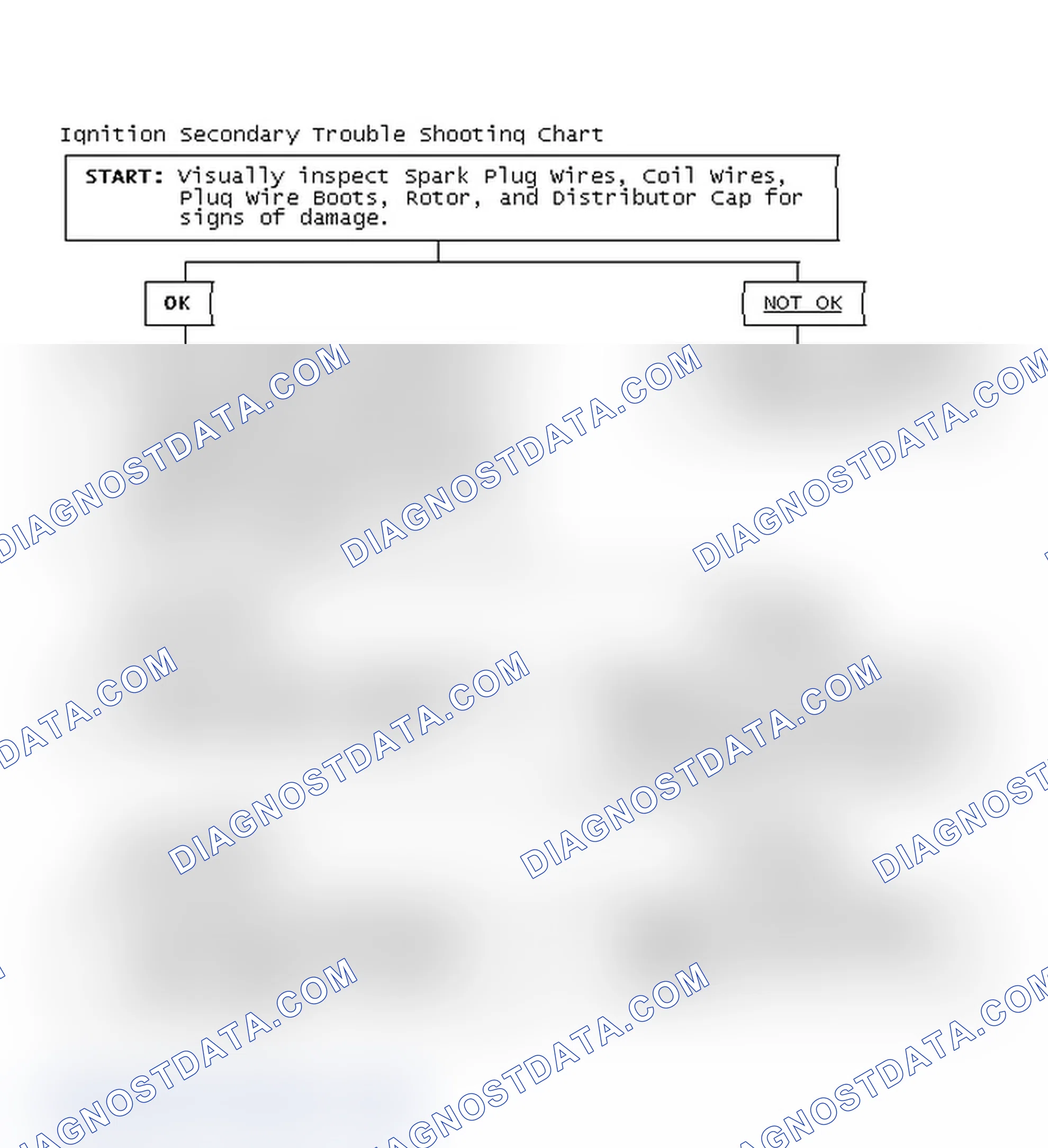 Scheme 1: Ignition Secondary Trouble Shooting Chart