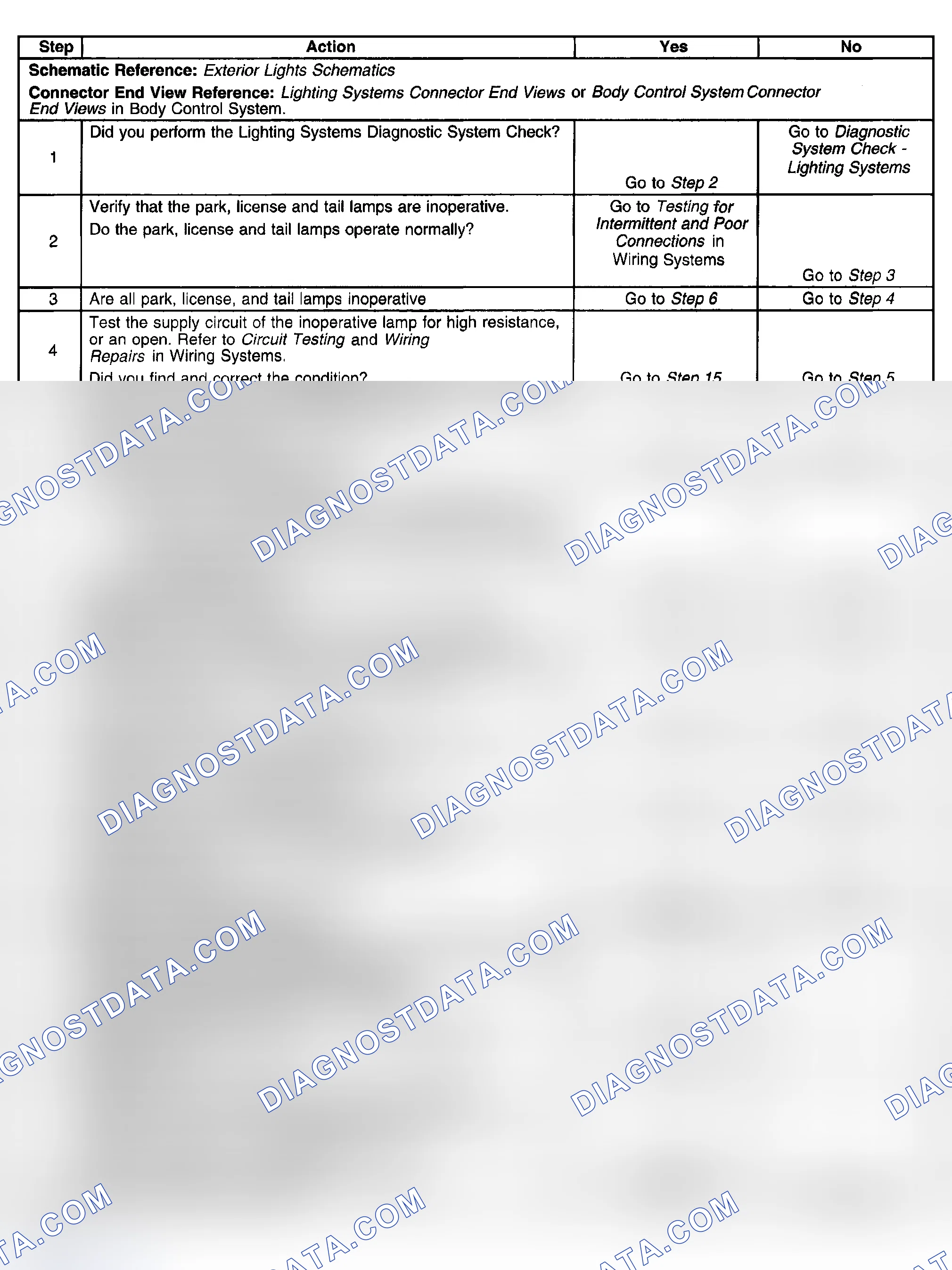 Scheme 235: Park, License, and Tail Lamps Inoperative