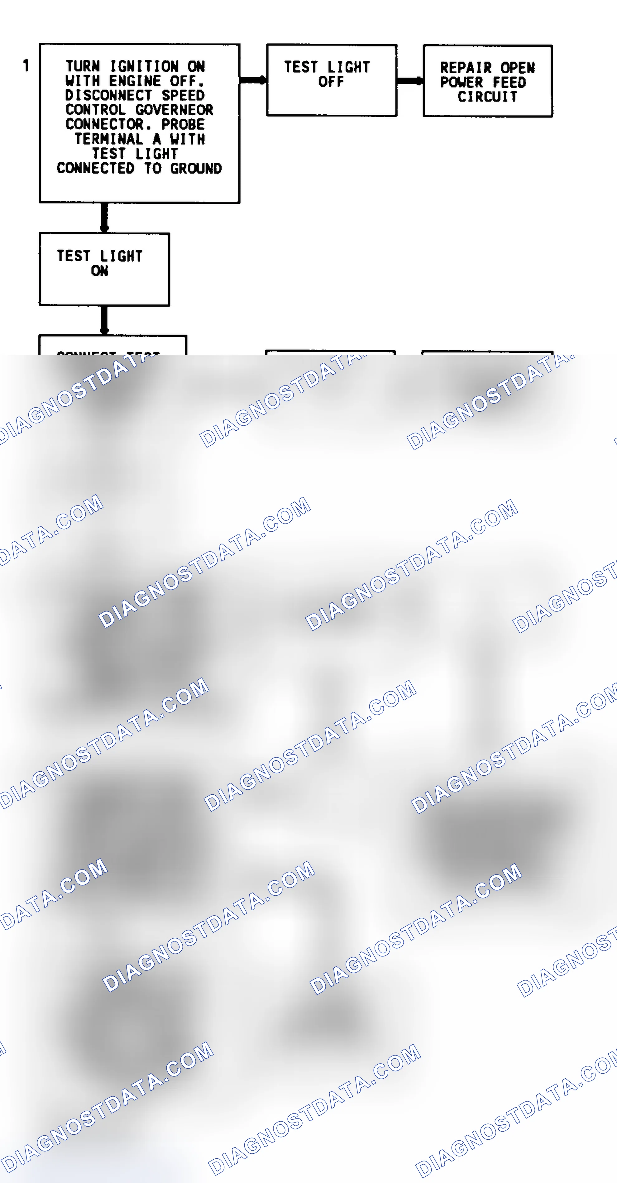 Scheme 356: CODE 31, Flowchart, Engine Speed Governor (5.7L "G" Series)