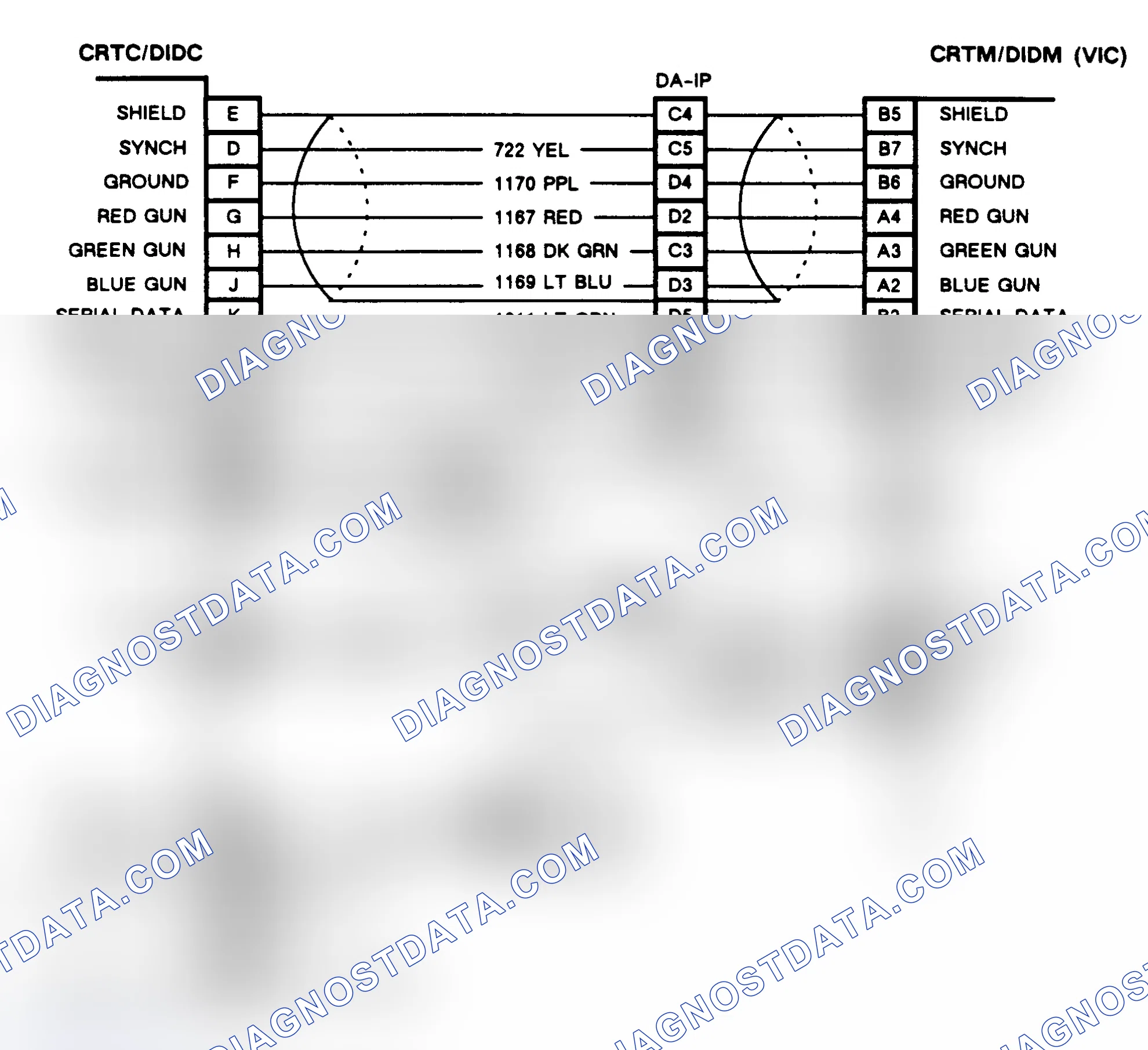 Scheme 105: CHART E, COLOR CRT ABNORMALITIES (CRT EQUIPPED TORONADO & TROFEO)