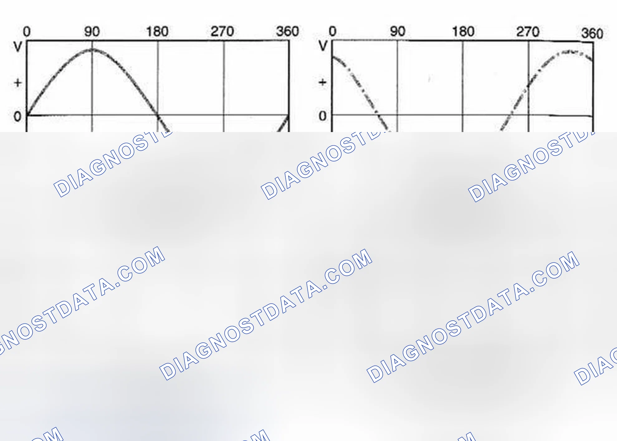 Scheme 29: Three-Phase AC Voltage Generation