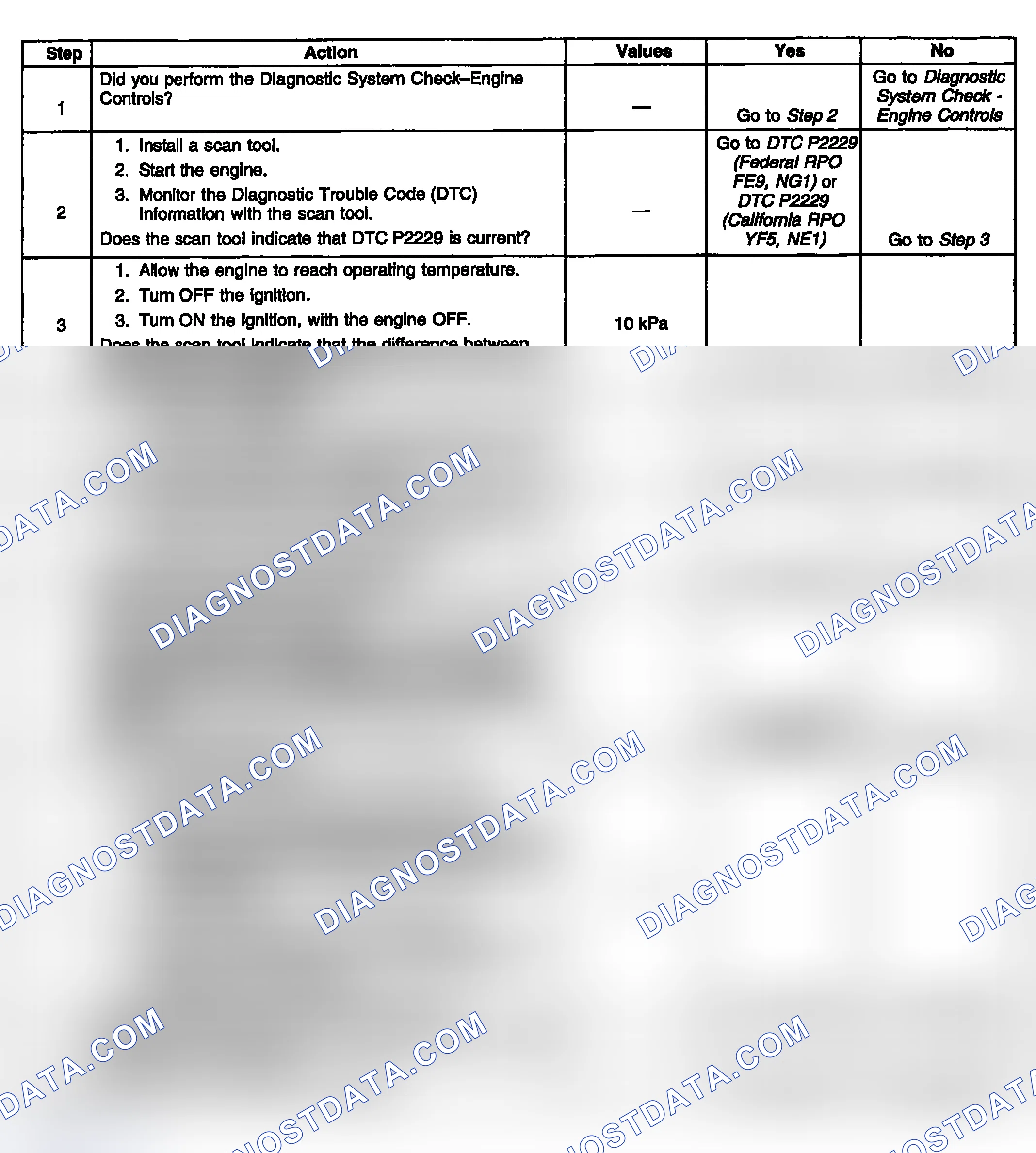 Scheme 756: Diagnostic Procedure