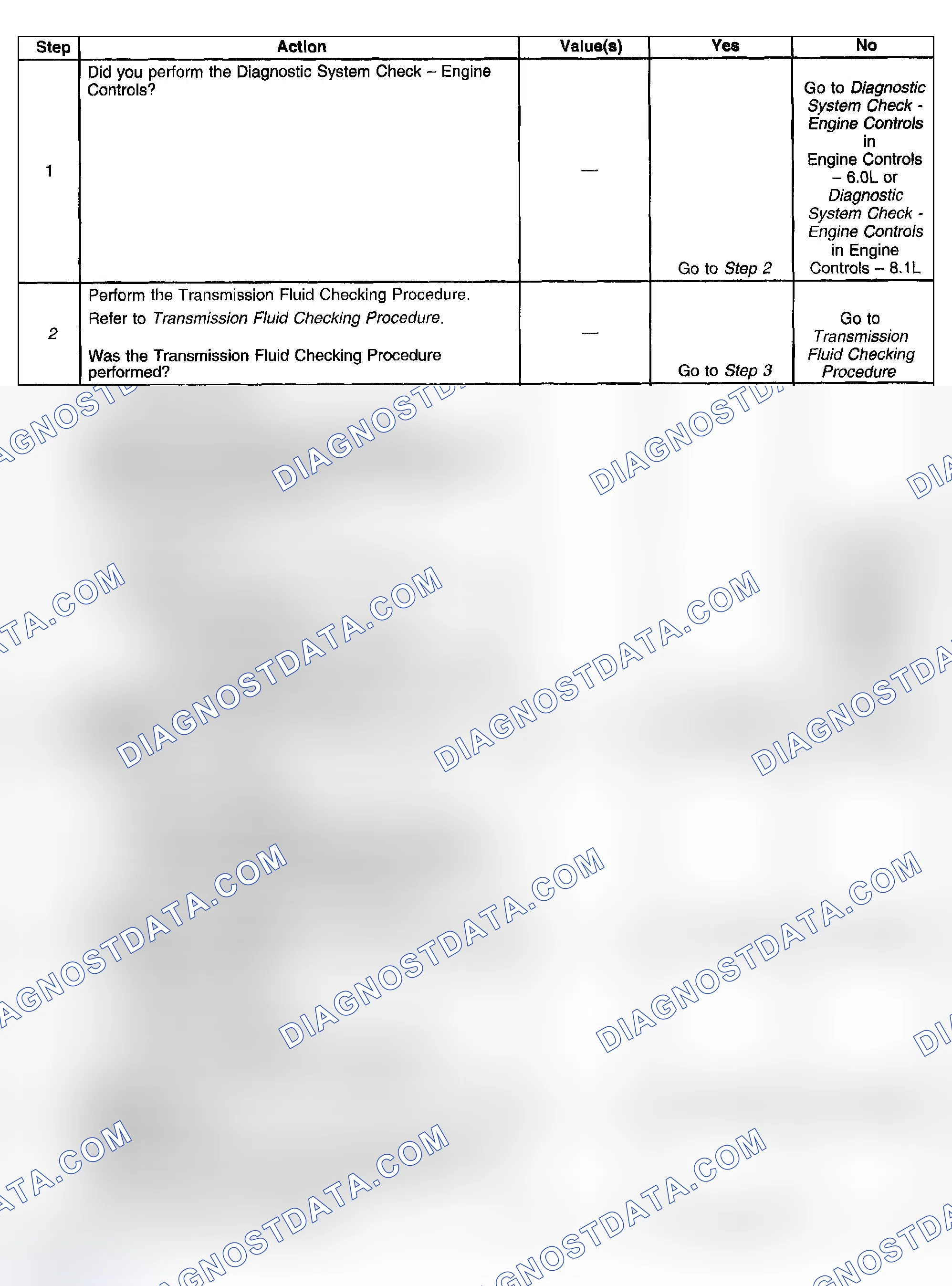 Scheme 798: Test Description