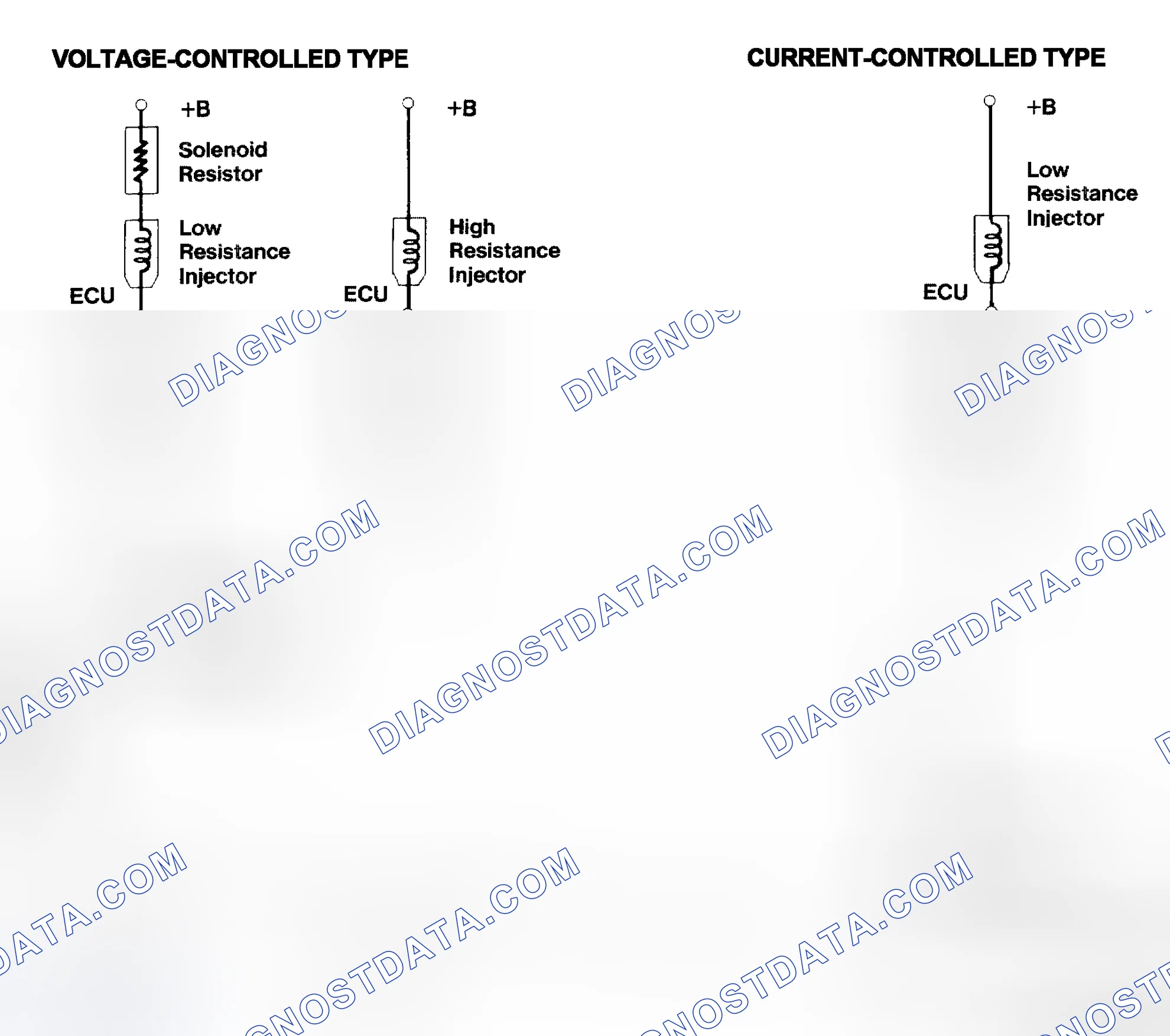 Scheme 4: Injector Driver Types - Current and Voltage