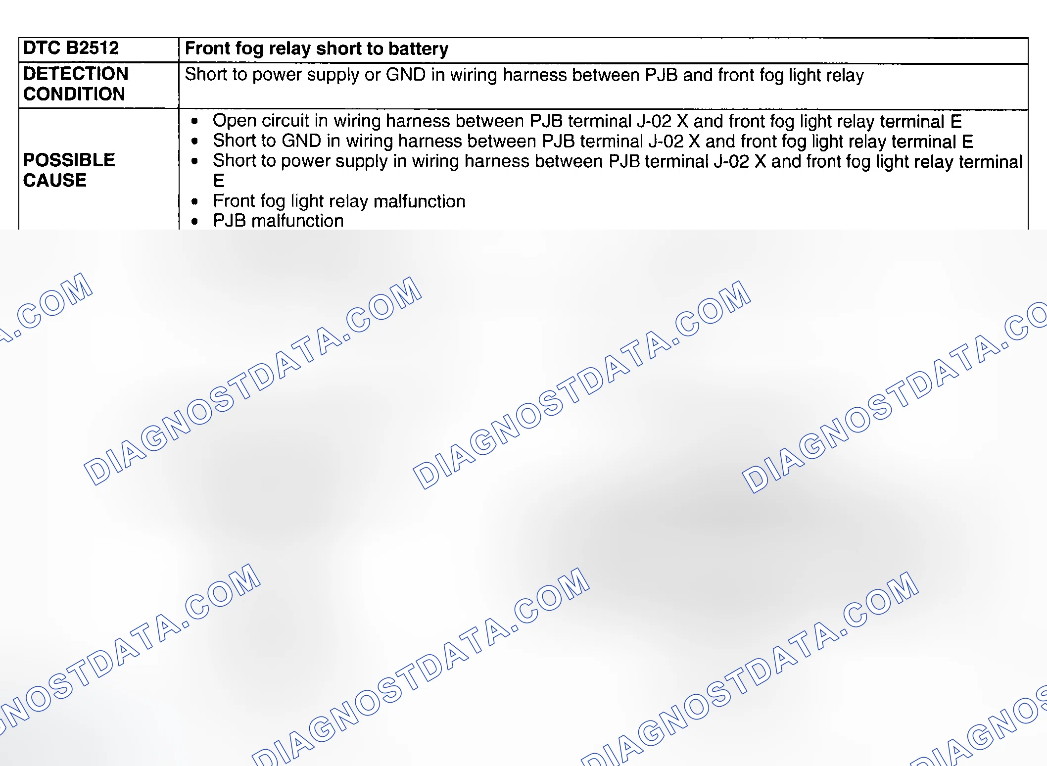 Scheme 108: DTC B2512: FRONT FOG RELAY SHORT TO BATTERY