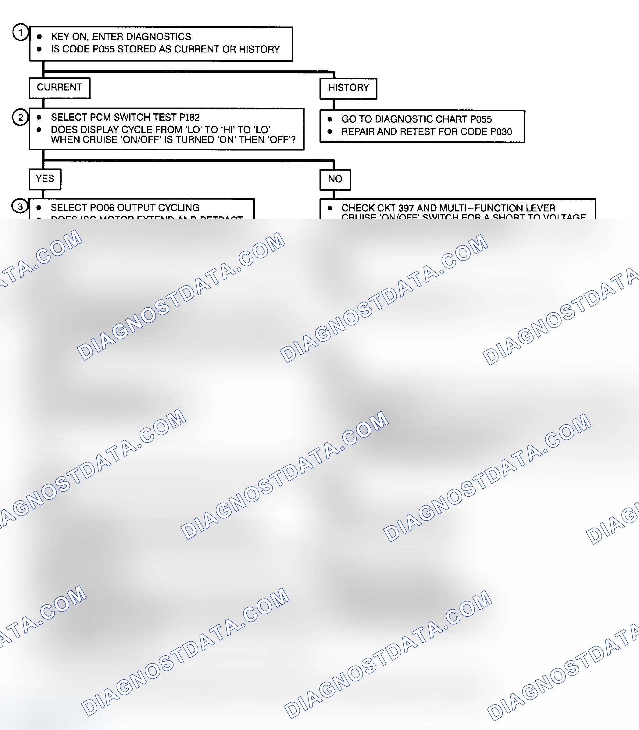 Scheme 98